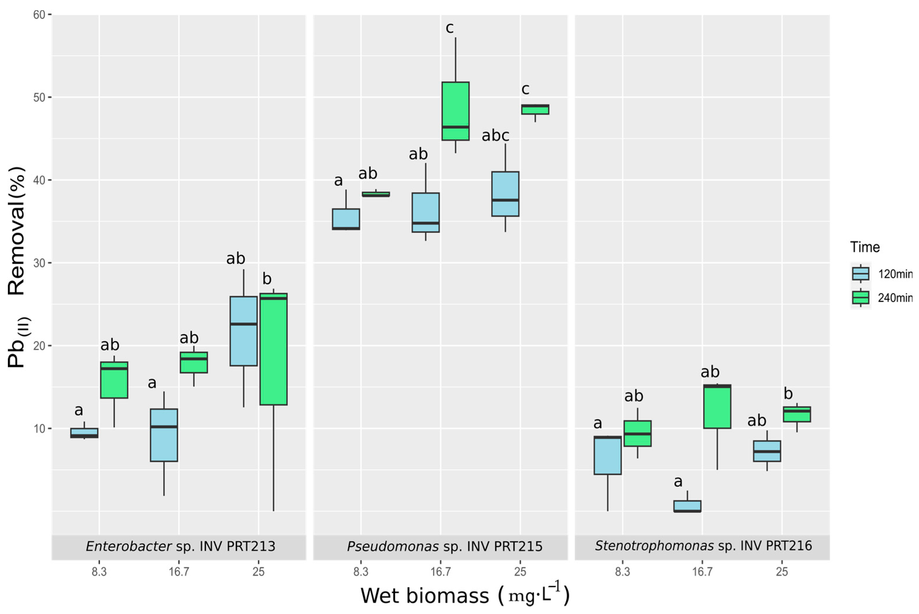 Microorganisms 11 02708 g007