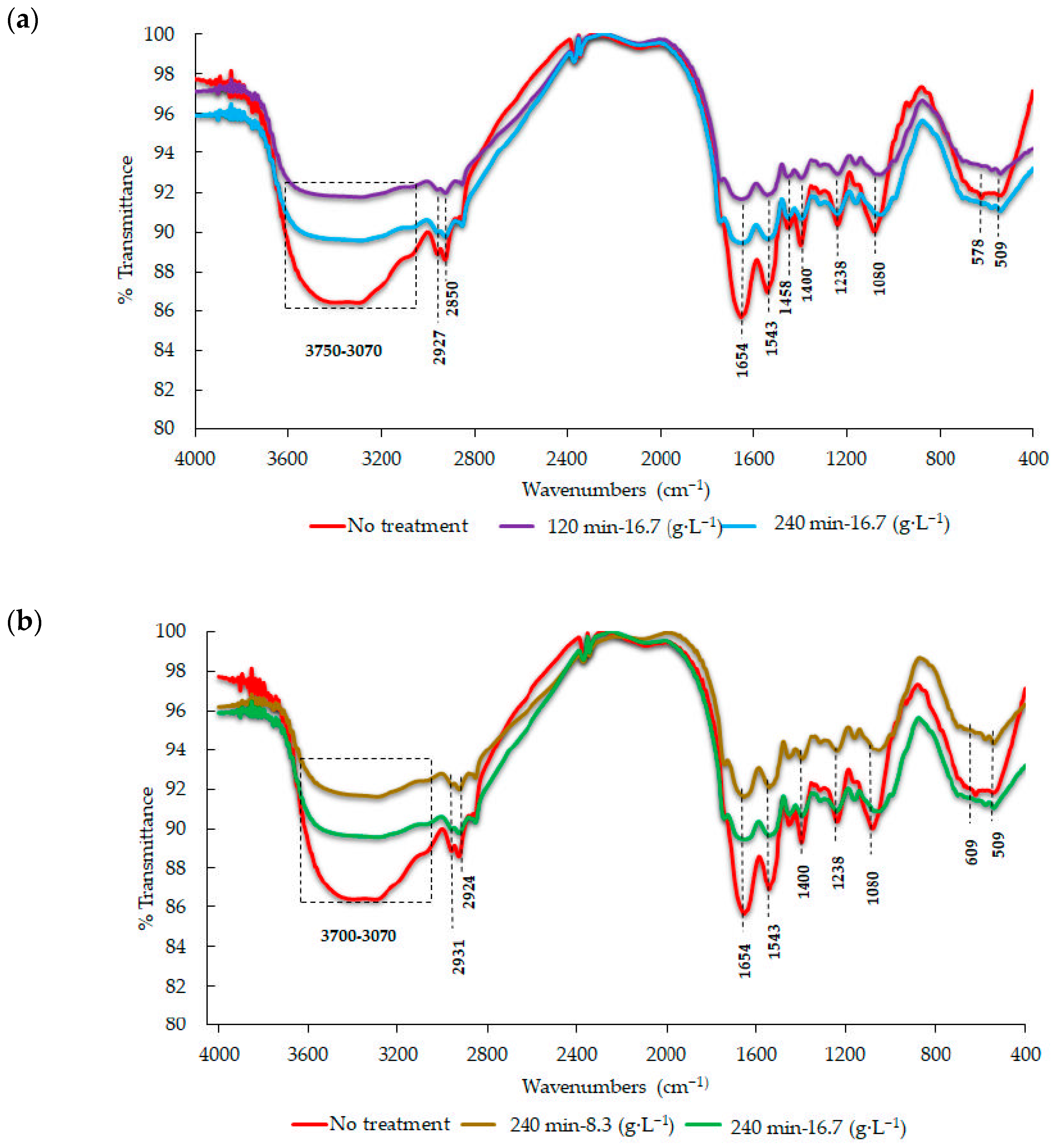 Microorganisms 11 02708 g008