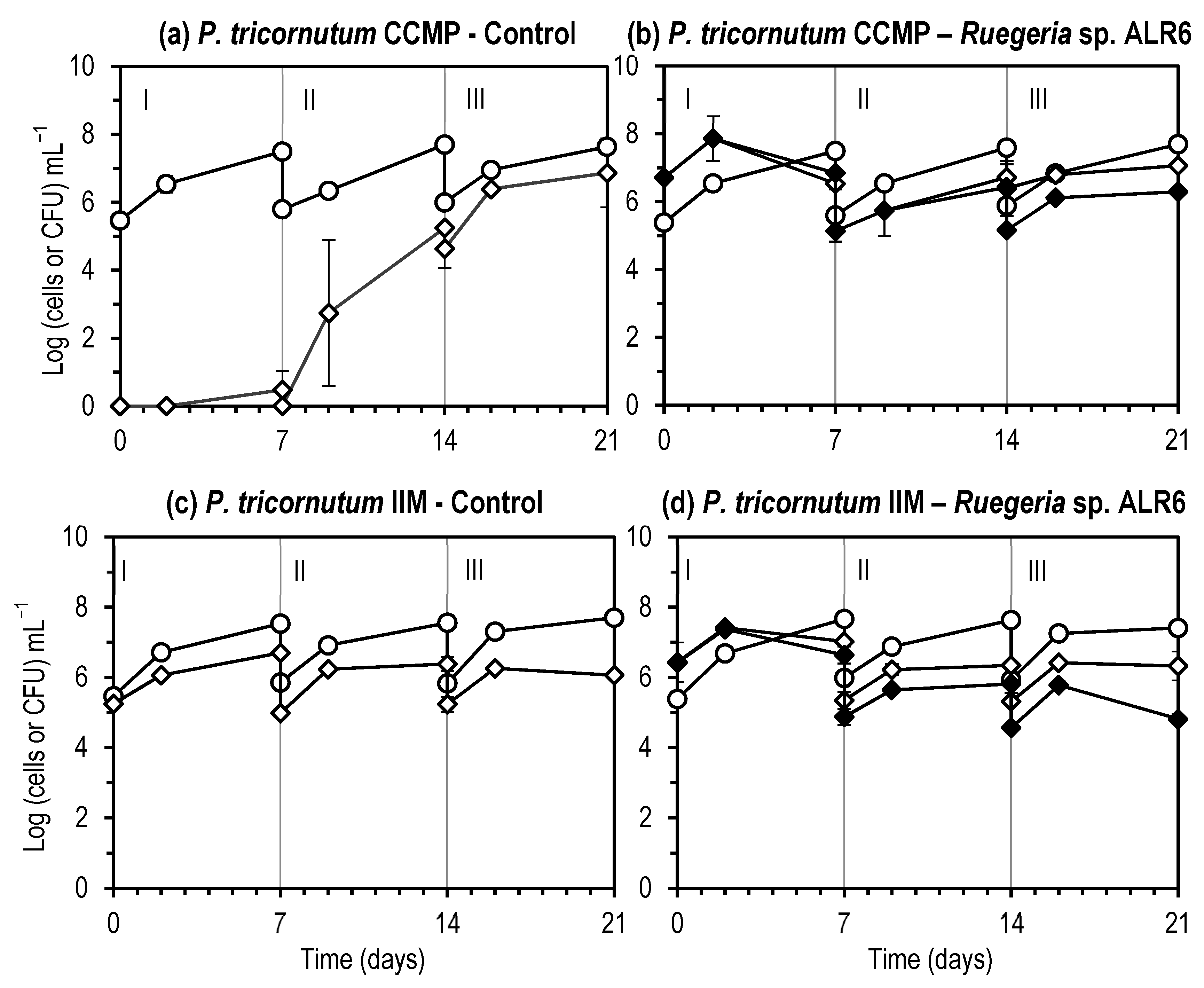 Microorganisms 11 02715 g005