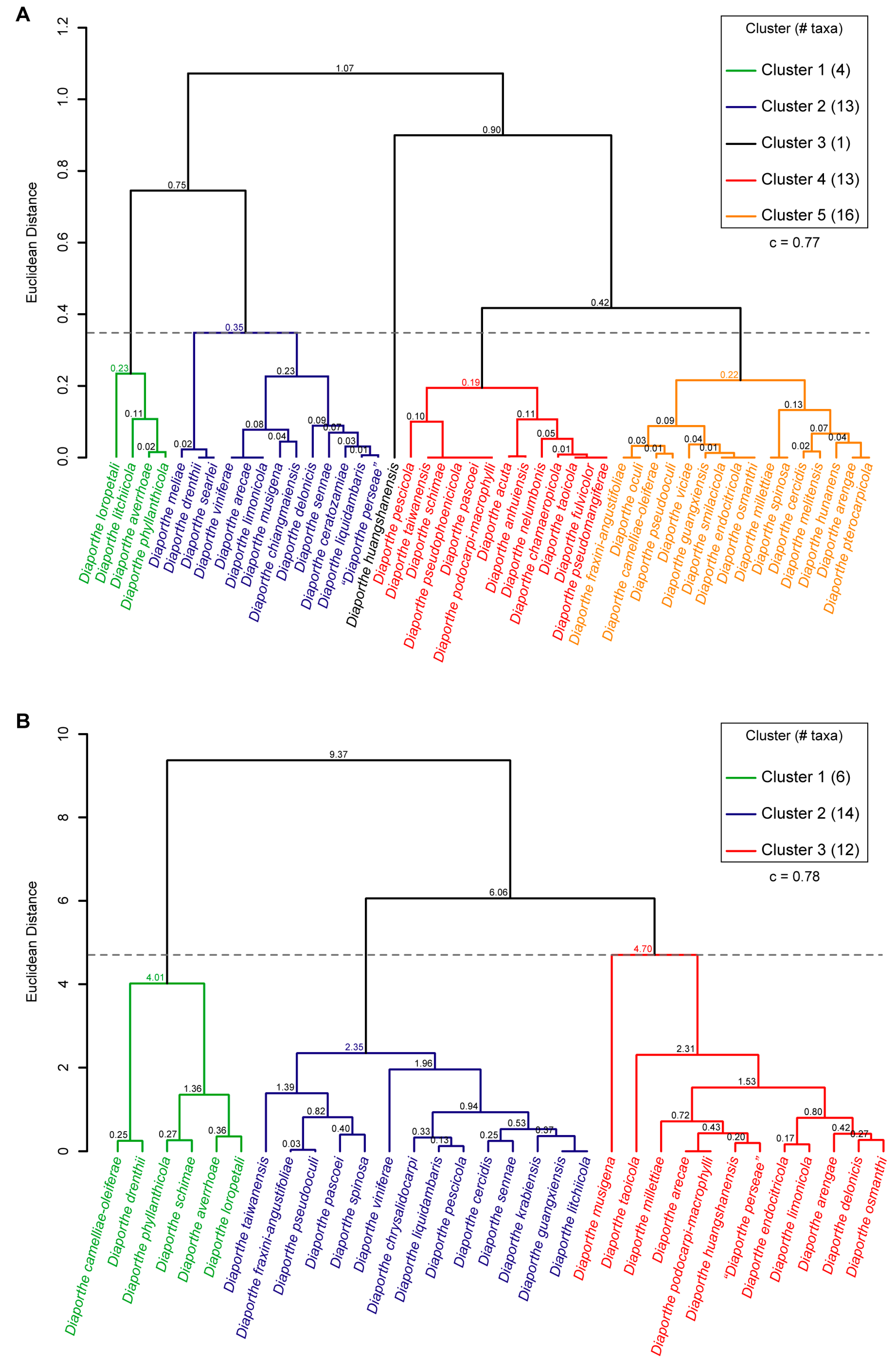 Microorganisms 11 02717 g008a