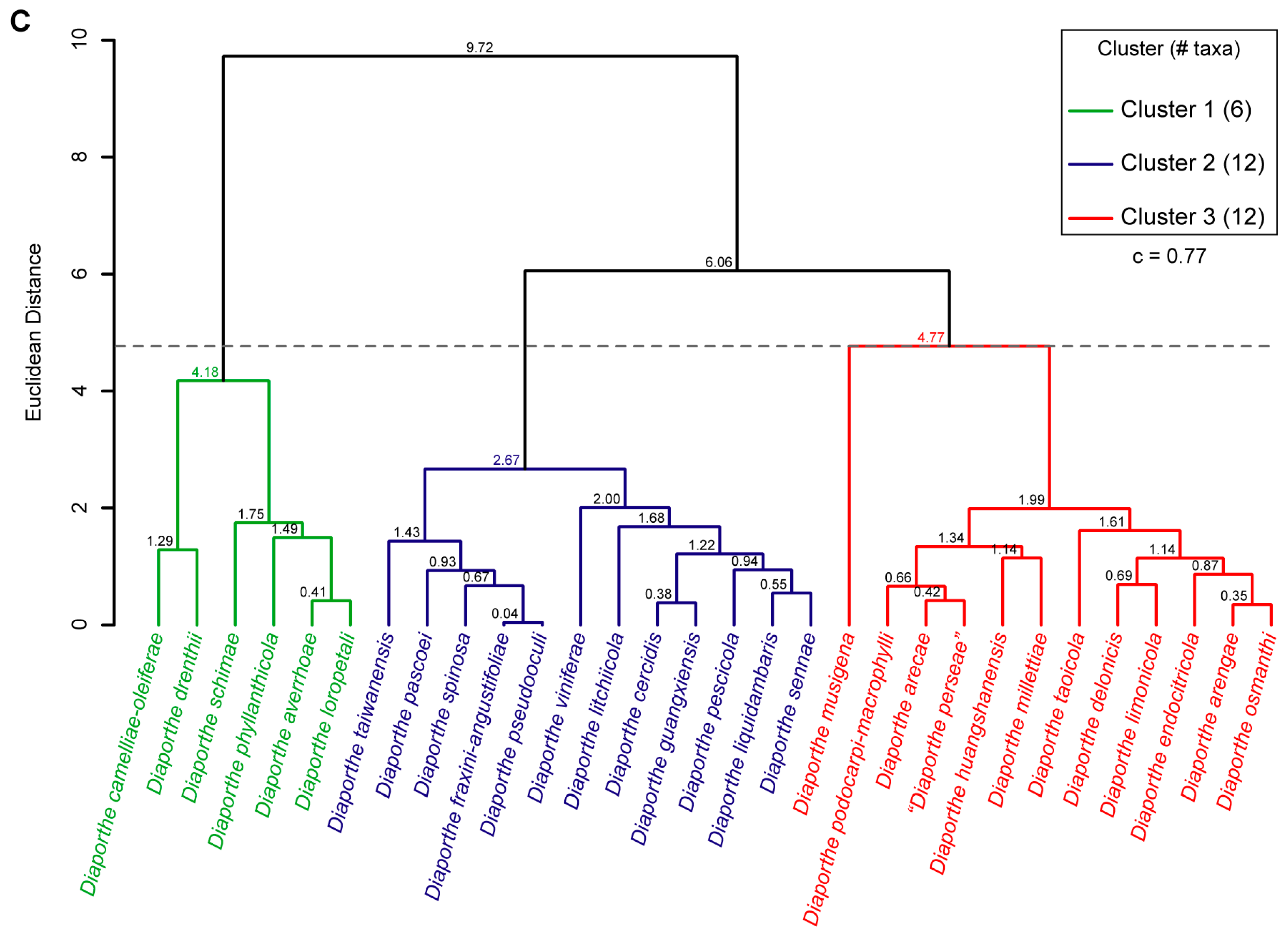 Microorganisms 11 02717 g008b