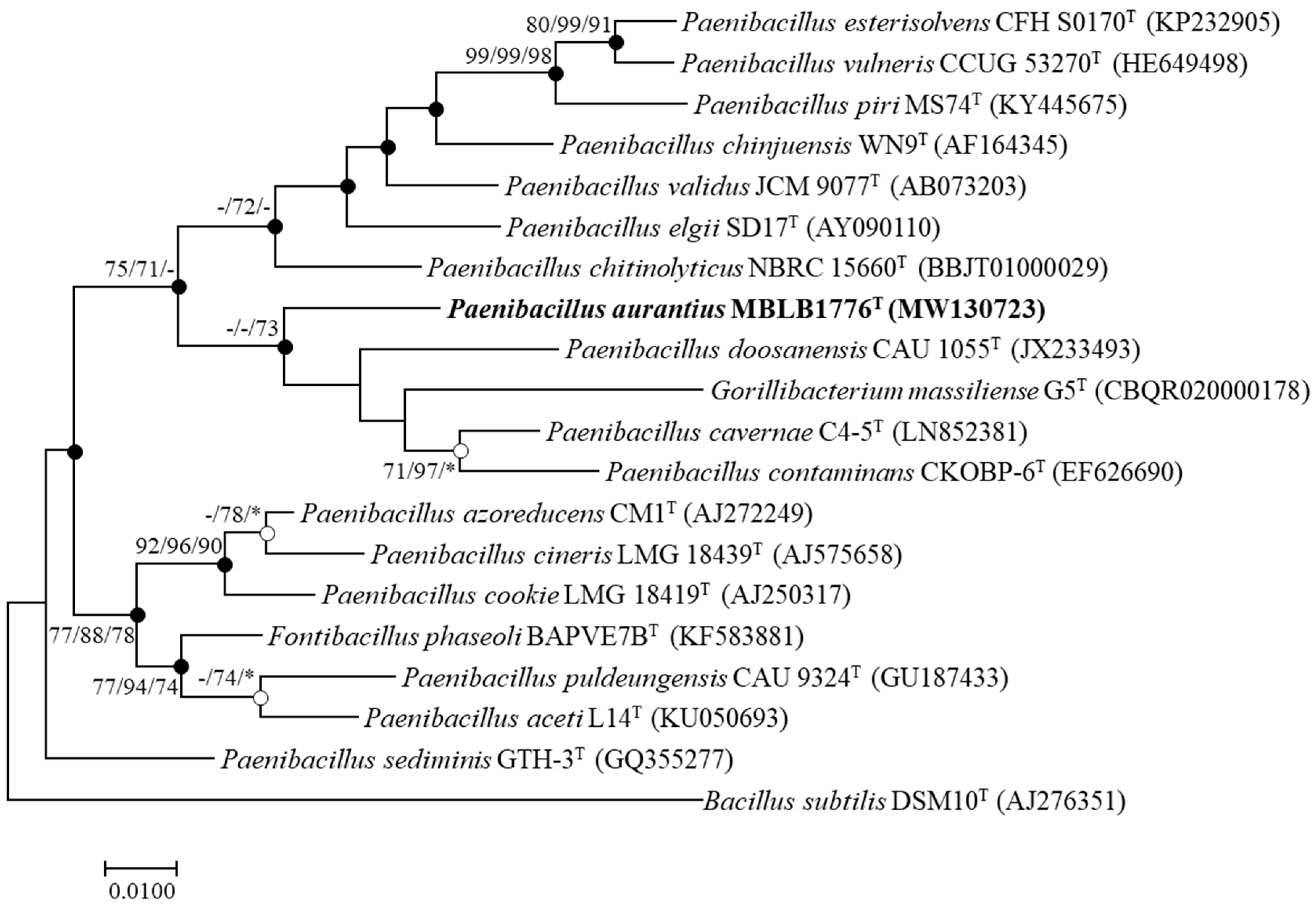 Microorganisms 11 02719 g001