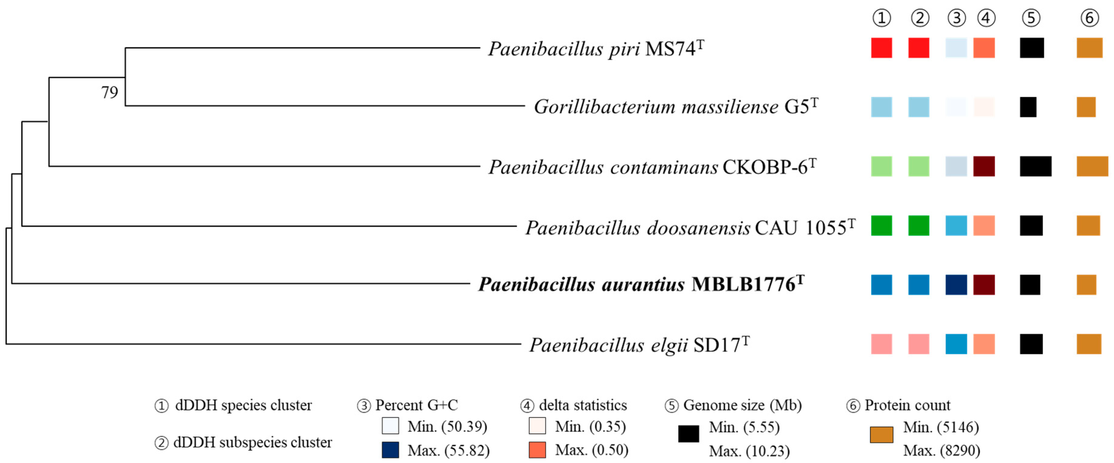 Microorganisms 11 02719 g003