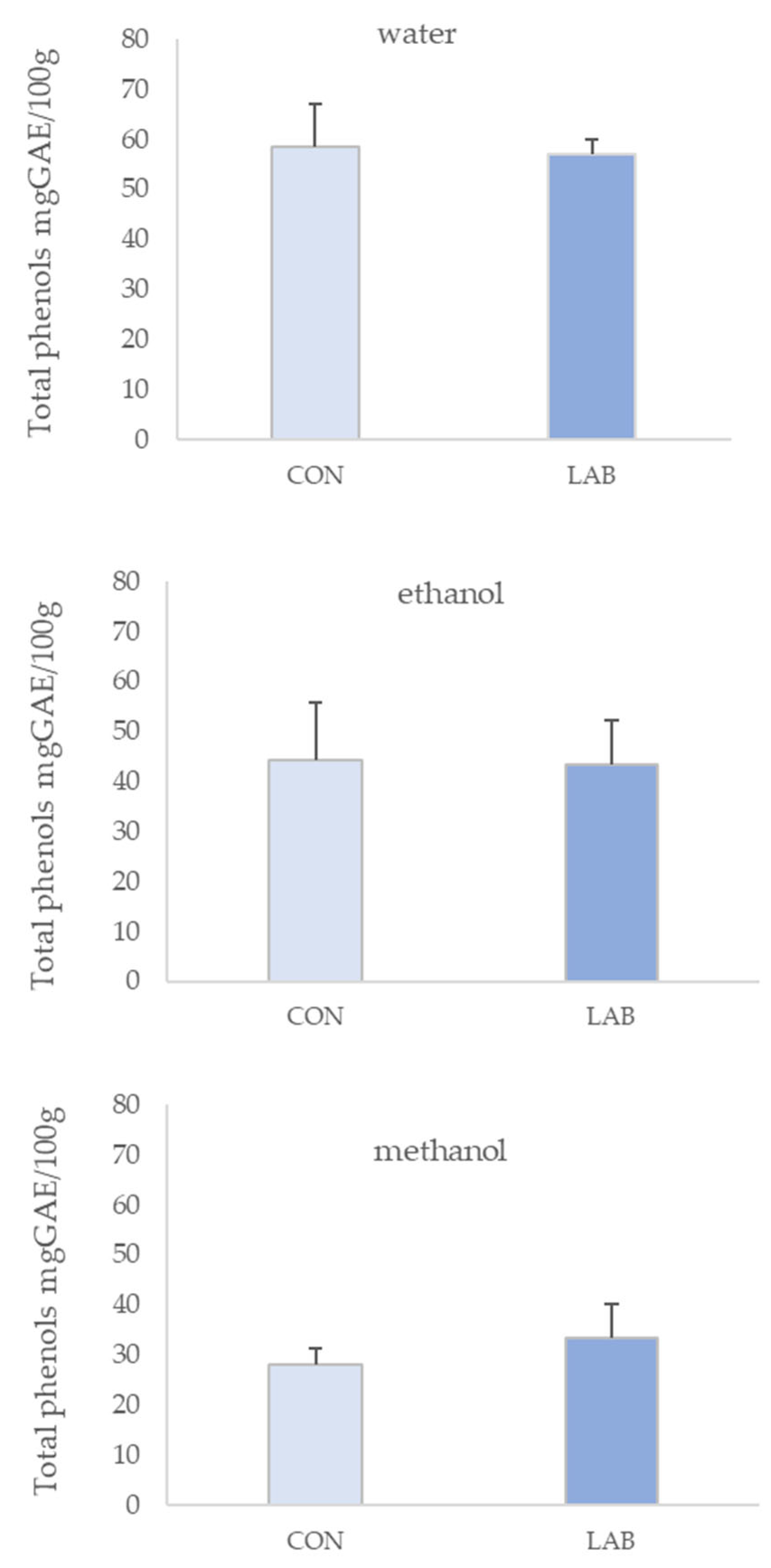 Microorganisms 11 02723 g001