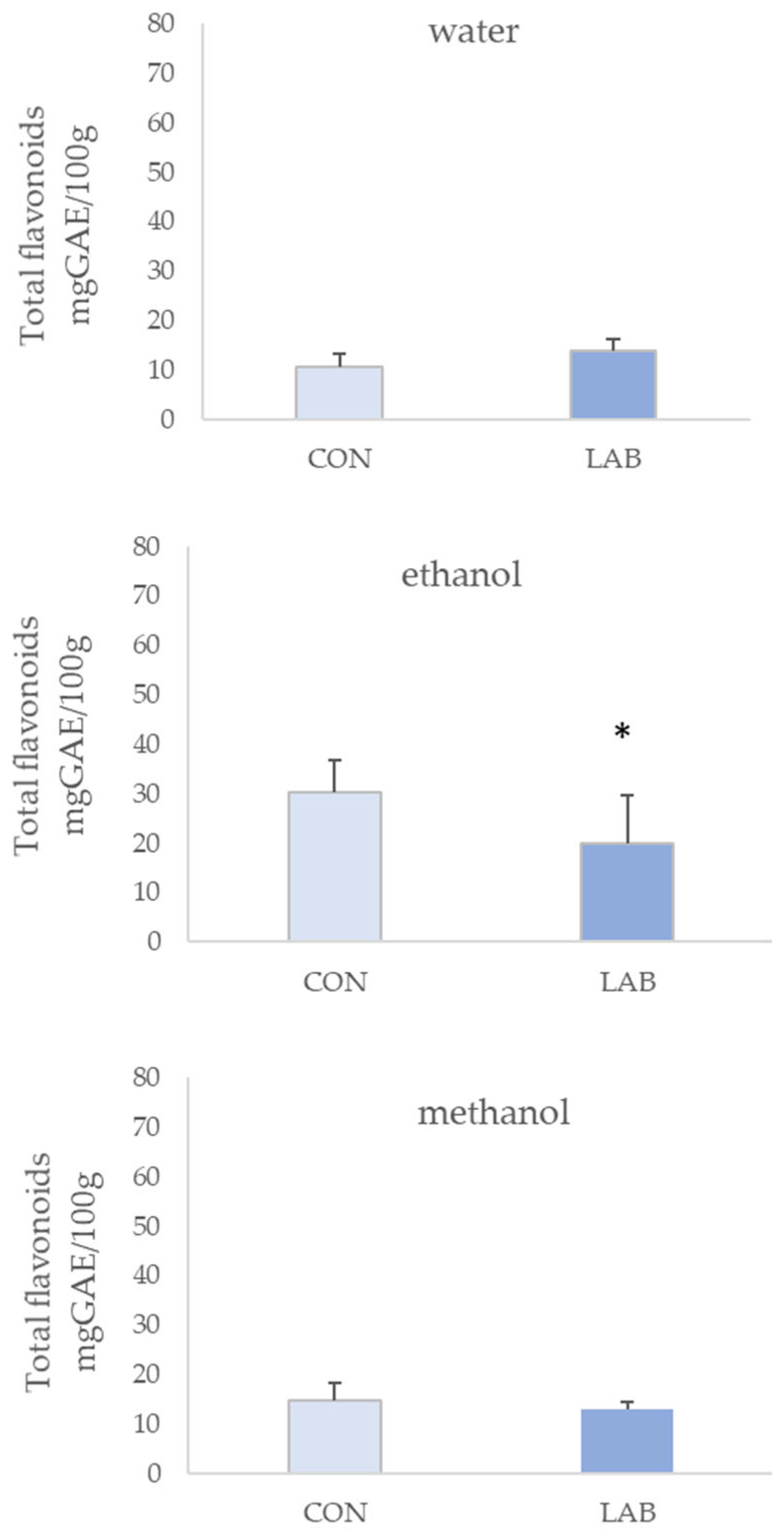 Microorganisms 11 02723 g003