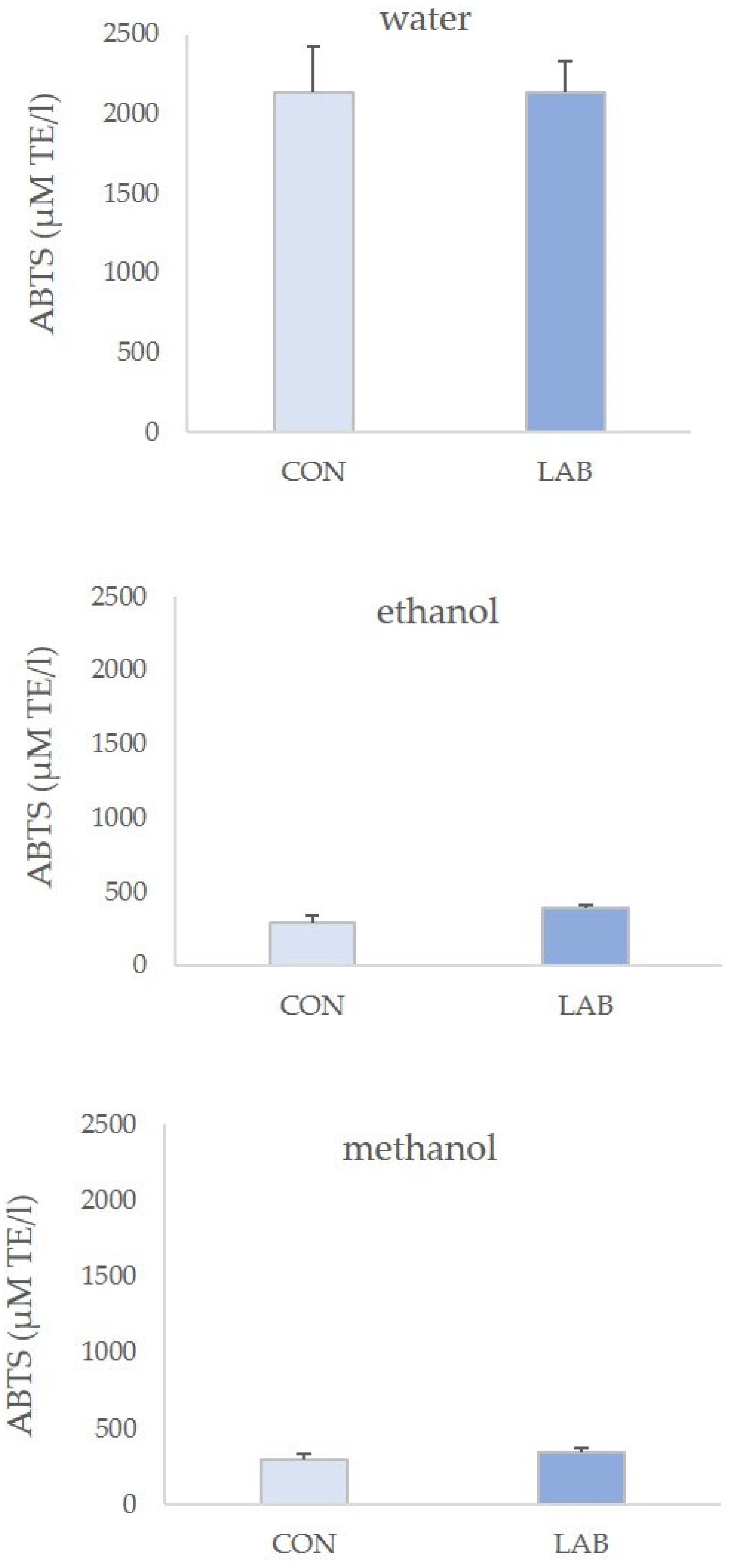 Microorganisms 11 02723 g005