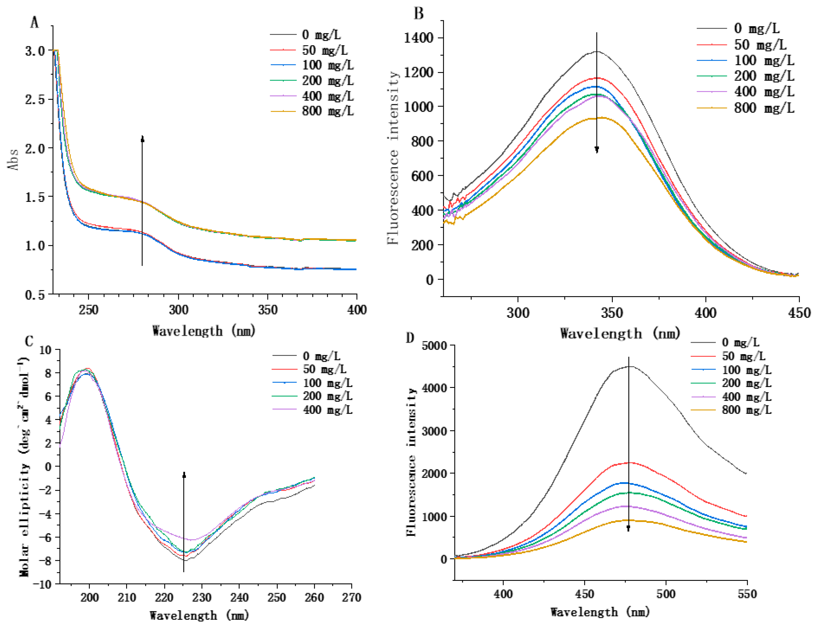 Microorganisms 11 02724 g005