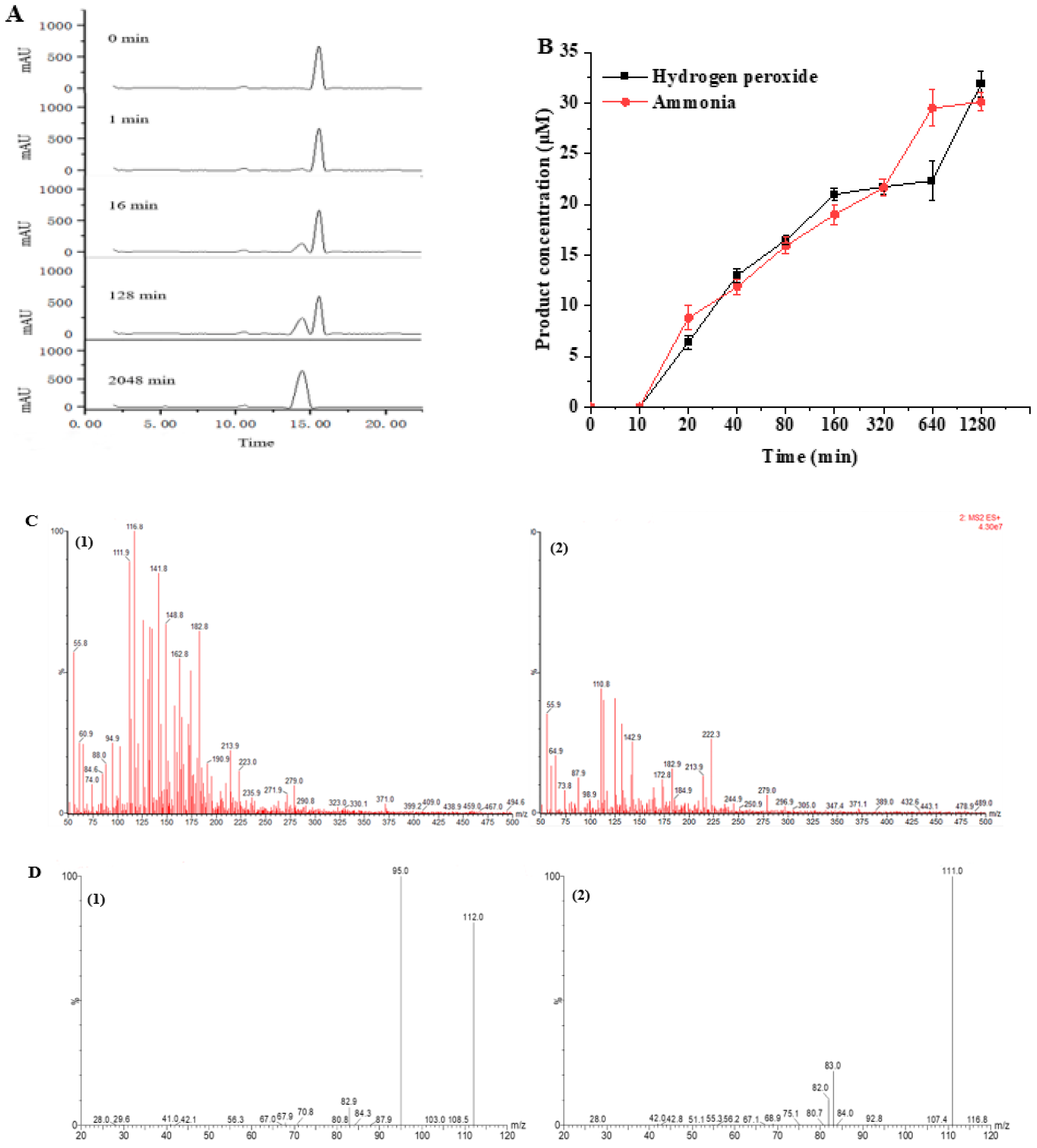 Microorganisms 11 02724 g006