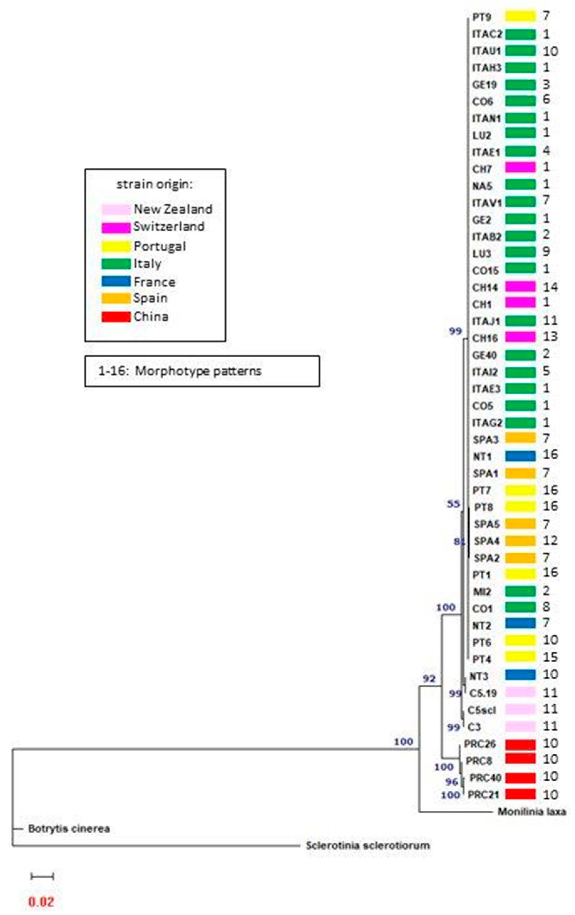 Microorganisms 11 02727 g002