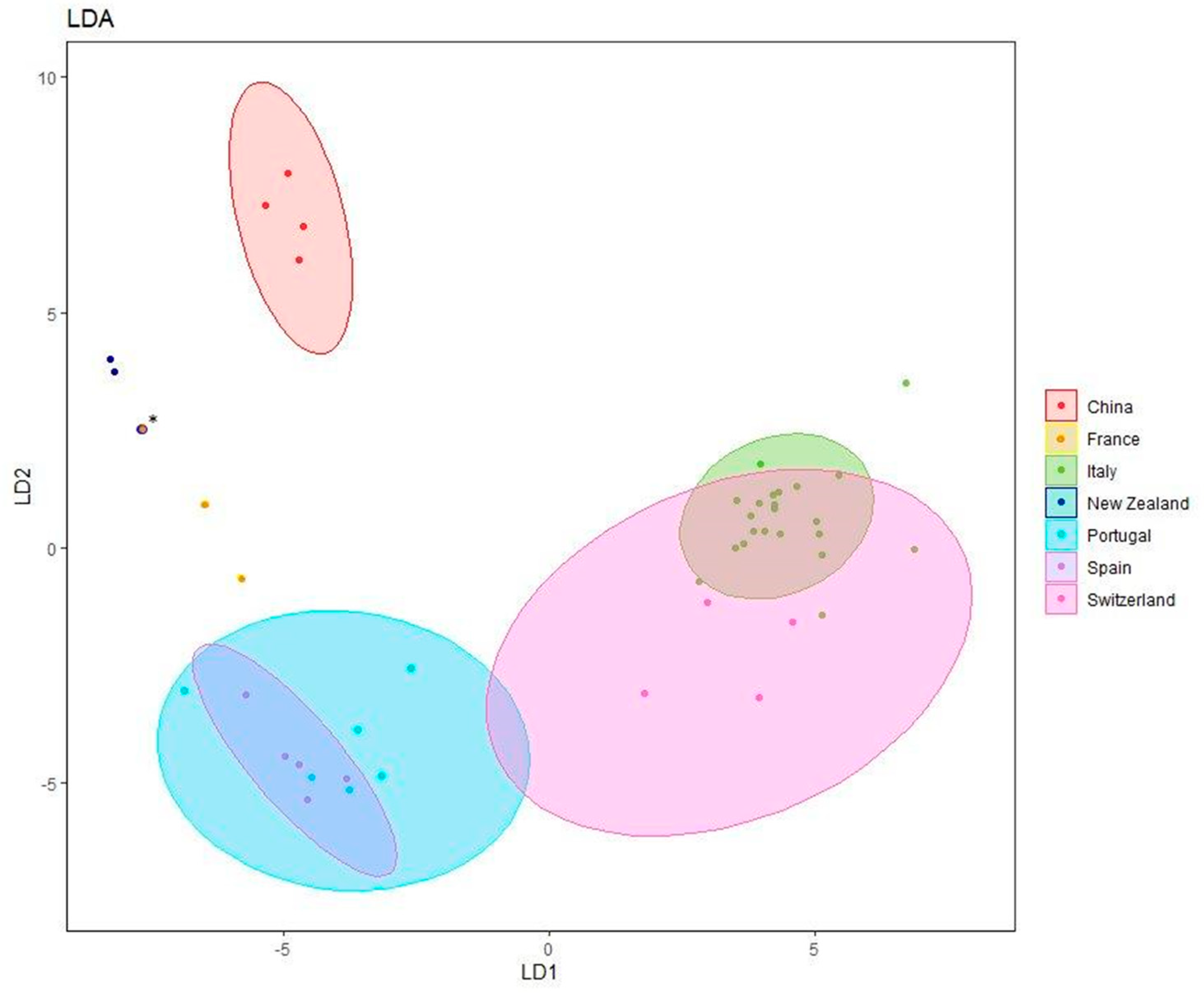 Microorganisms 11 02727 g004