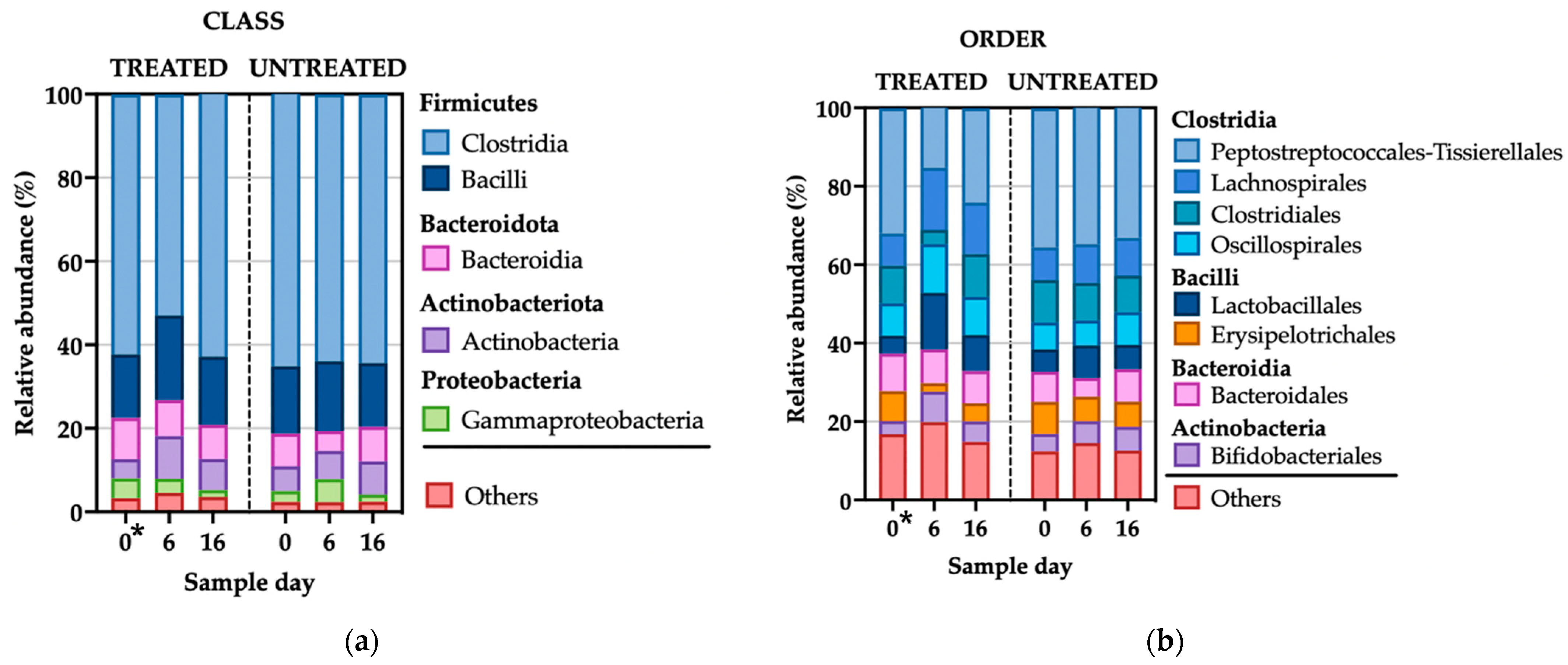 Microorganisms 11 02728 g003