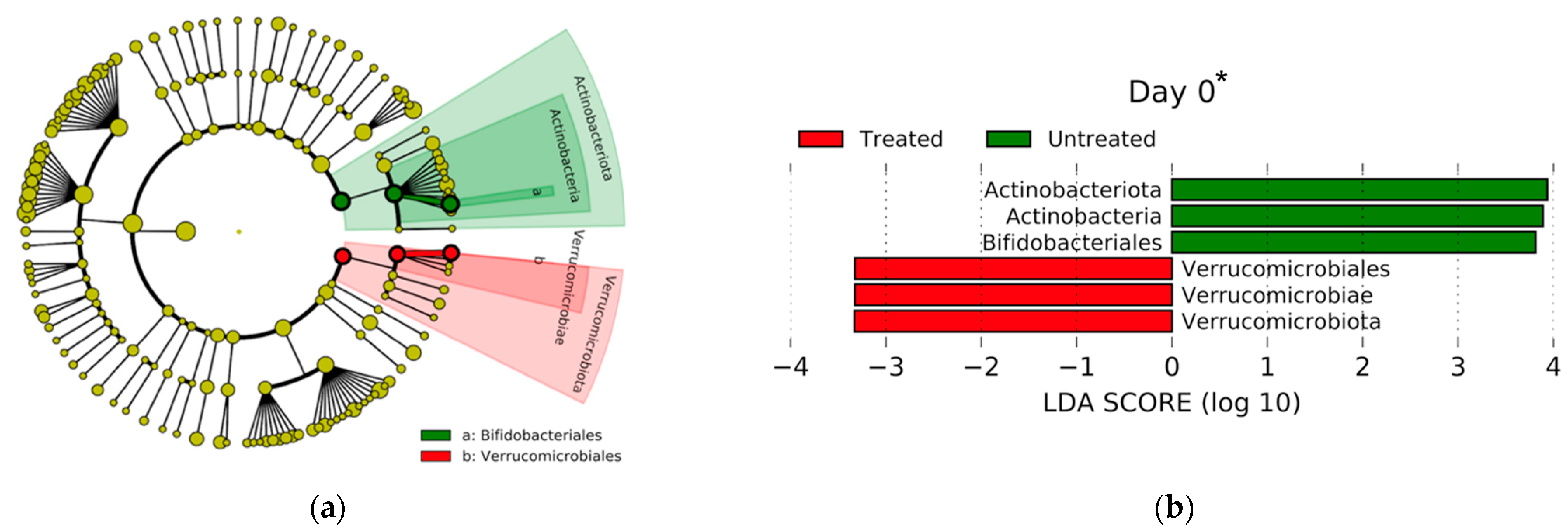 Microorganisms 11 02728 g004a