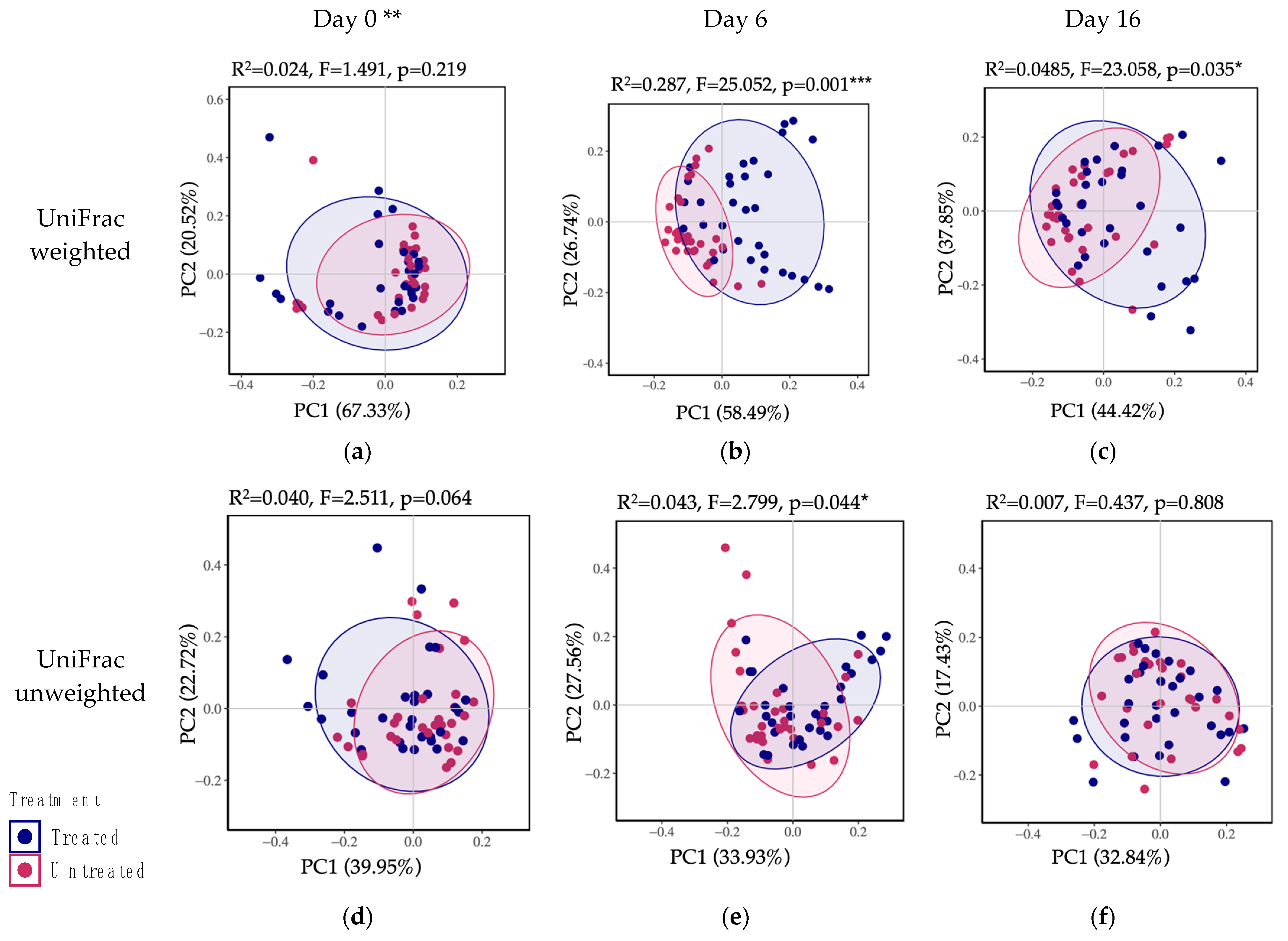 Microorganisms 11 02728 g006