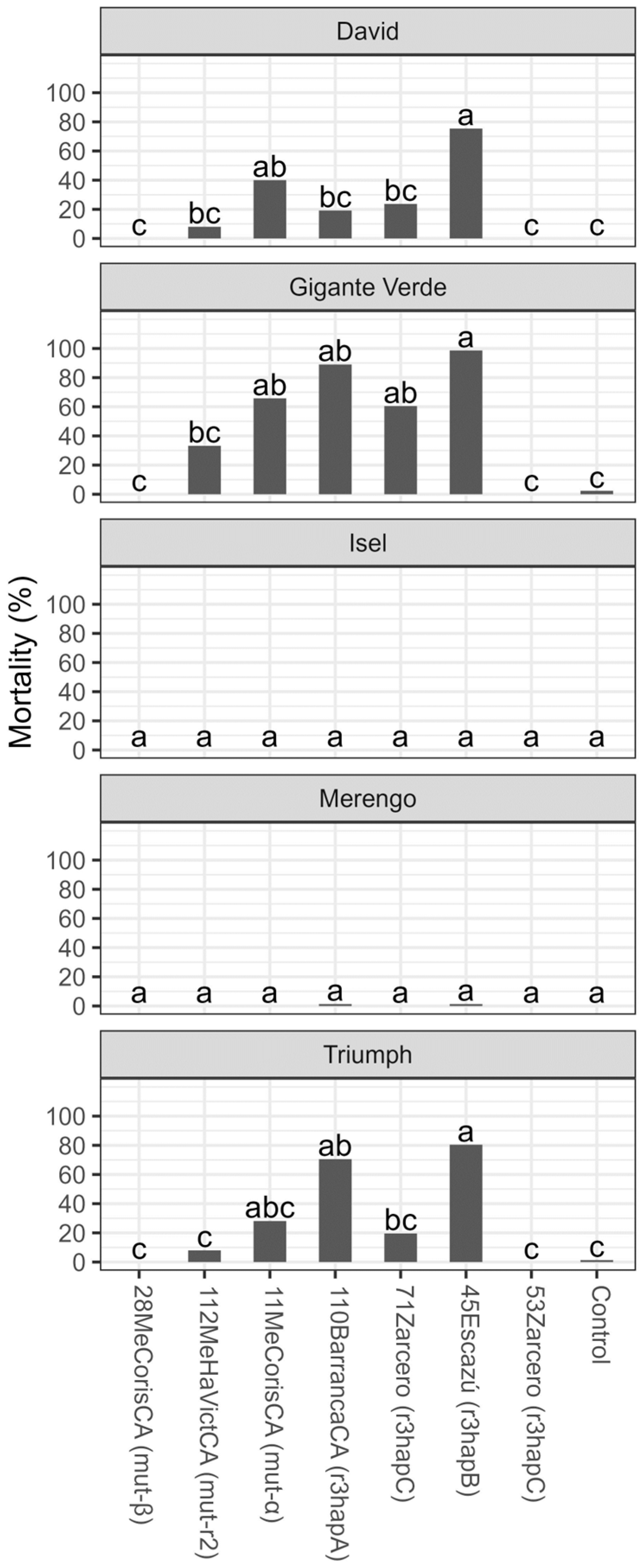 Microorganisms 11 02732 g007