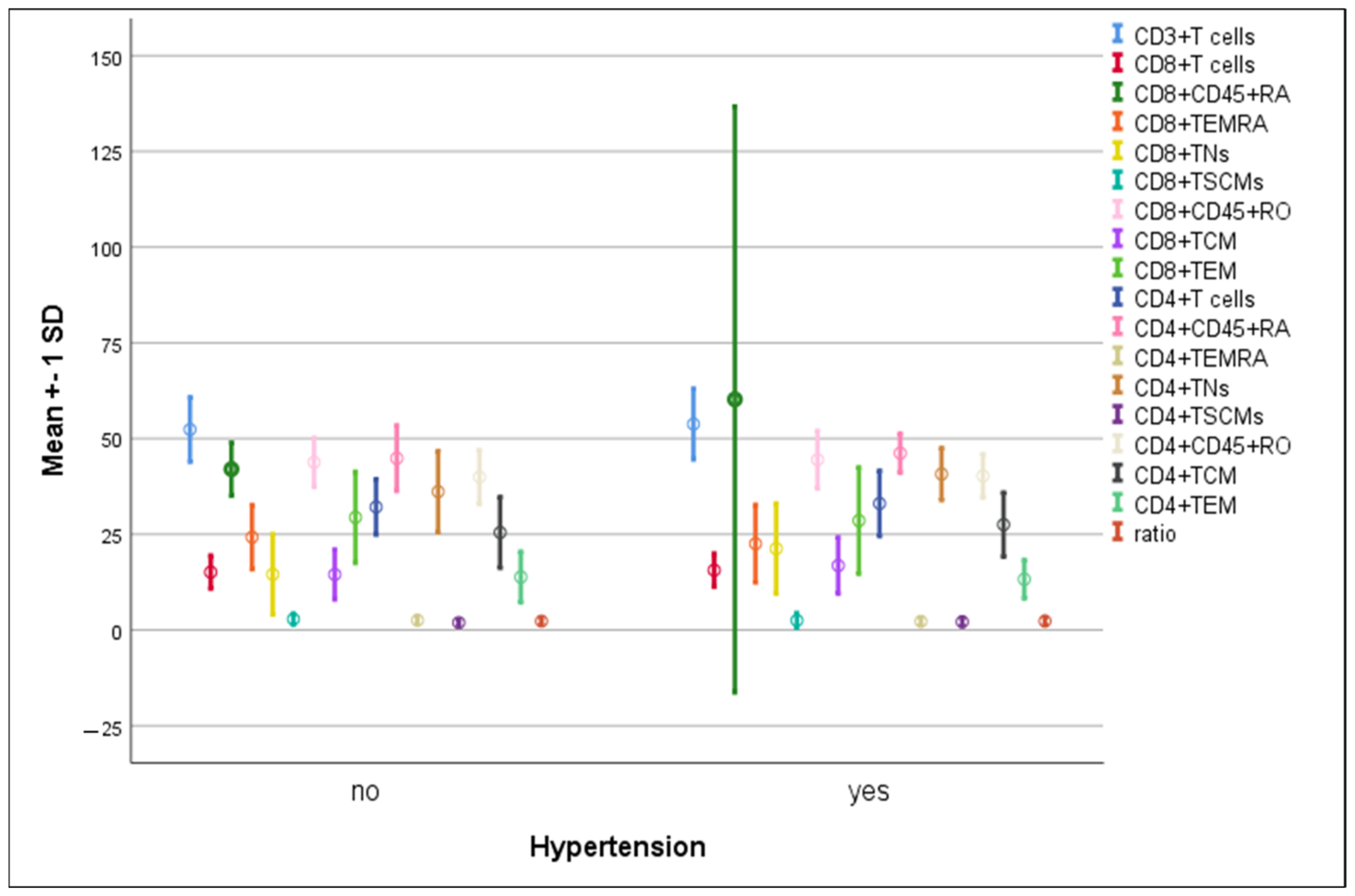 Microorganisms 11 02737 g005