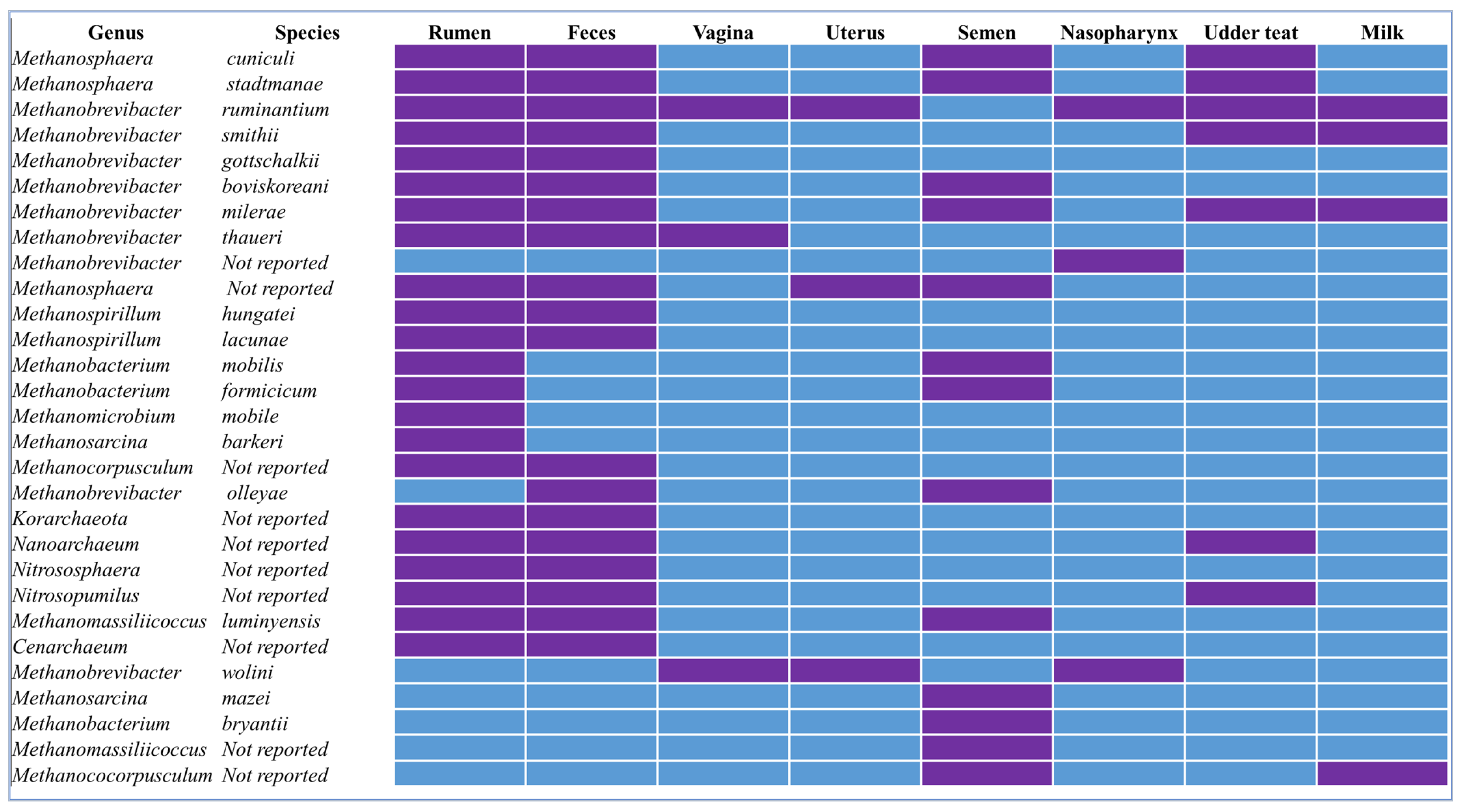 Microorganisms 11 02746 g001