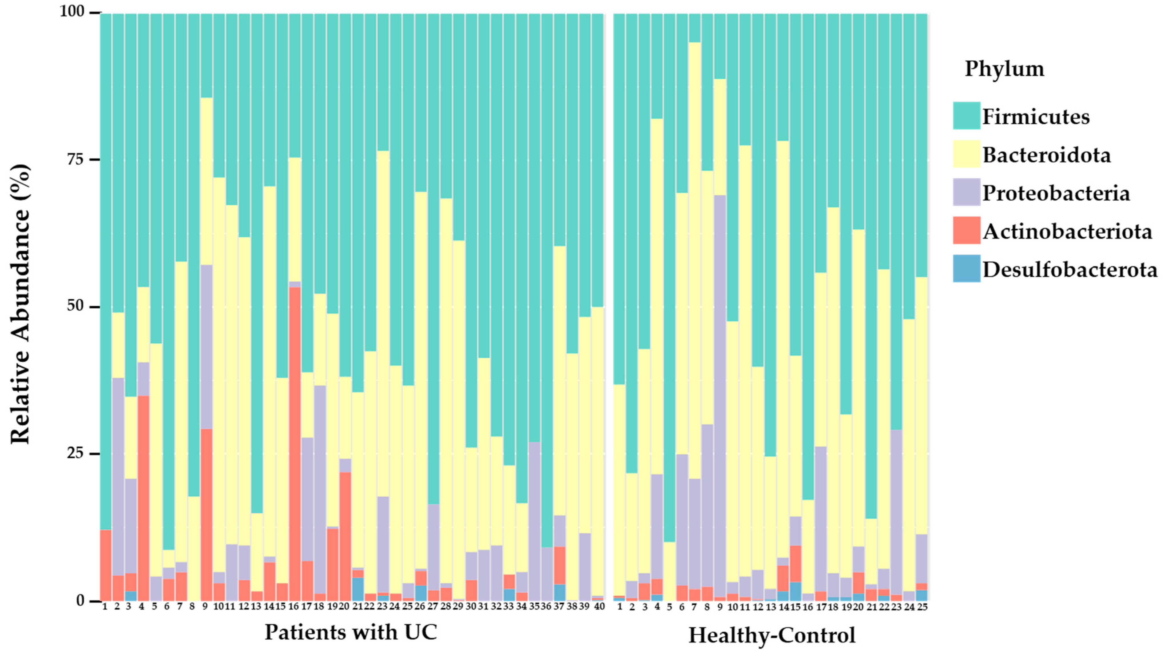 Microorganisms 11 02750 g002