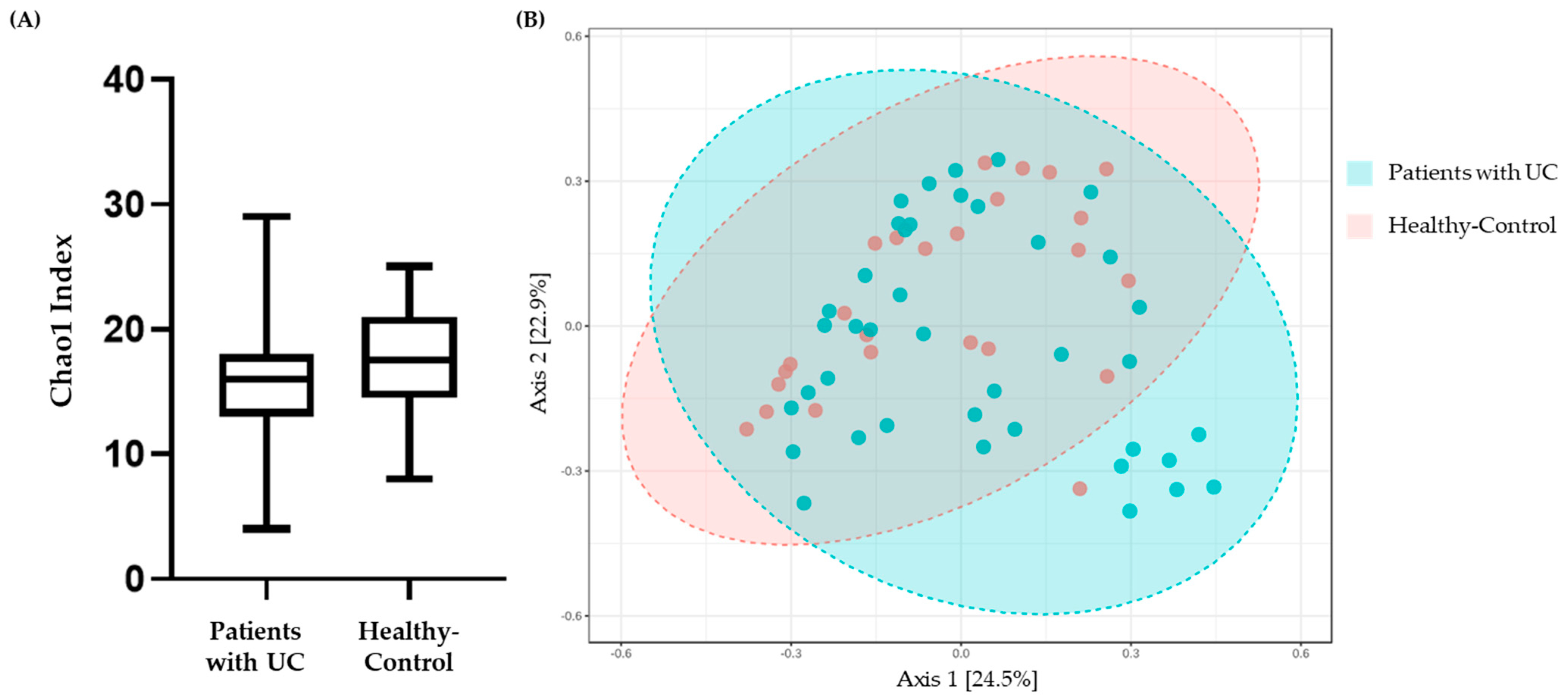 Microorganisms 11 02750 g004