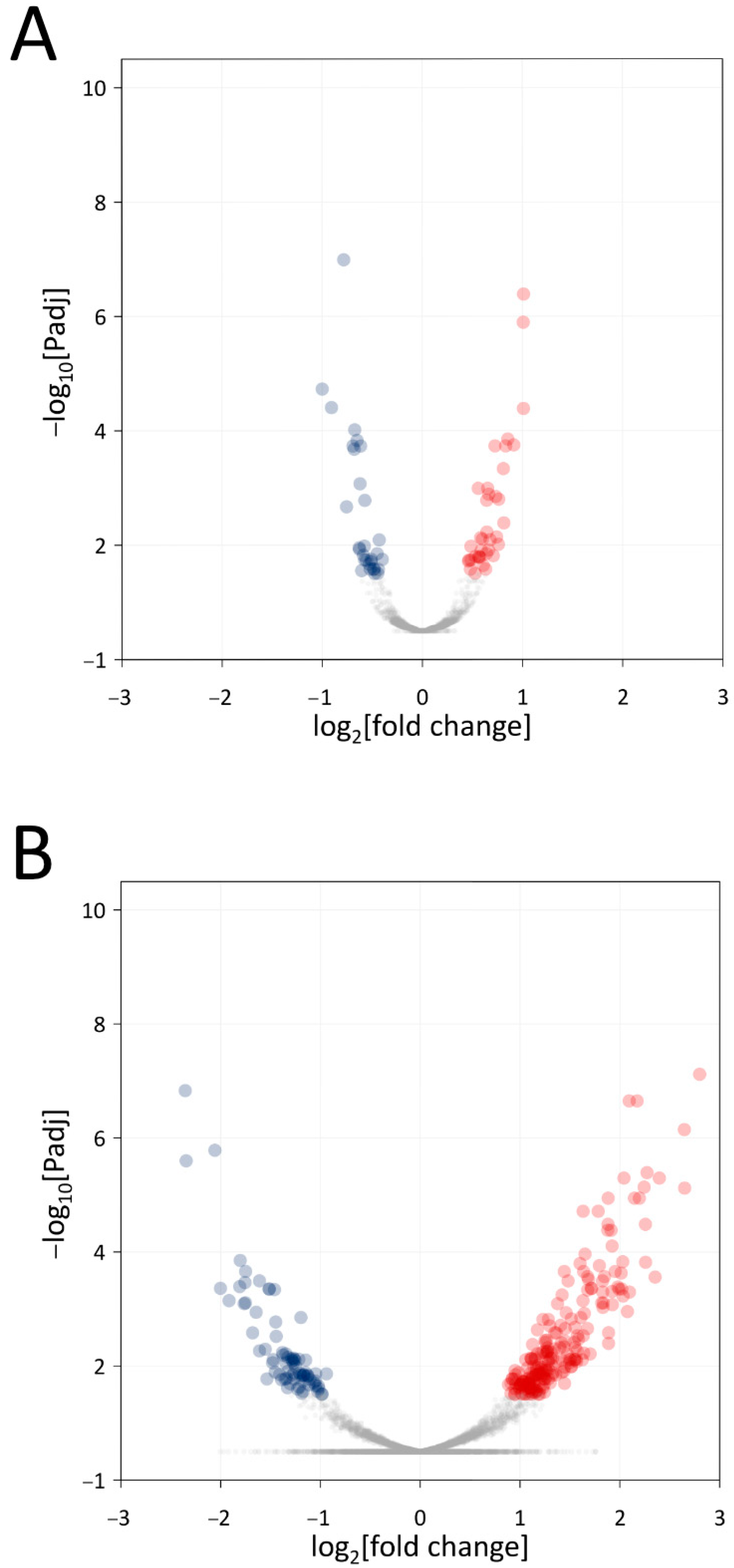 Microorganisms 11 02755 g003