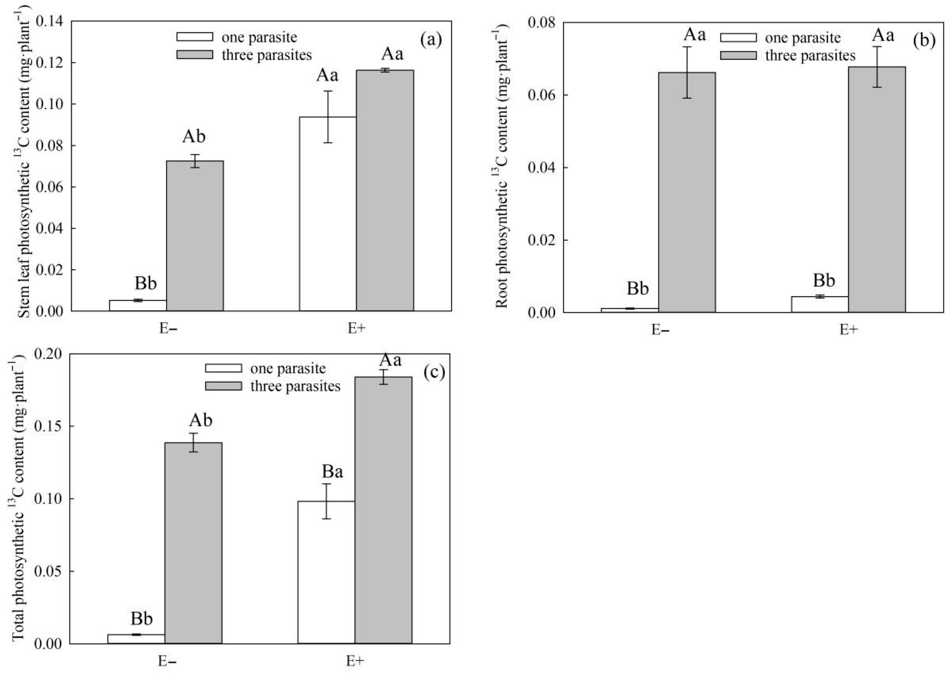 Microorganisms 11 02761 g009