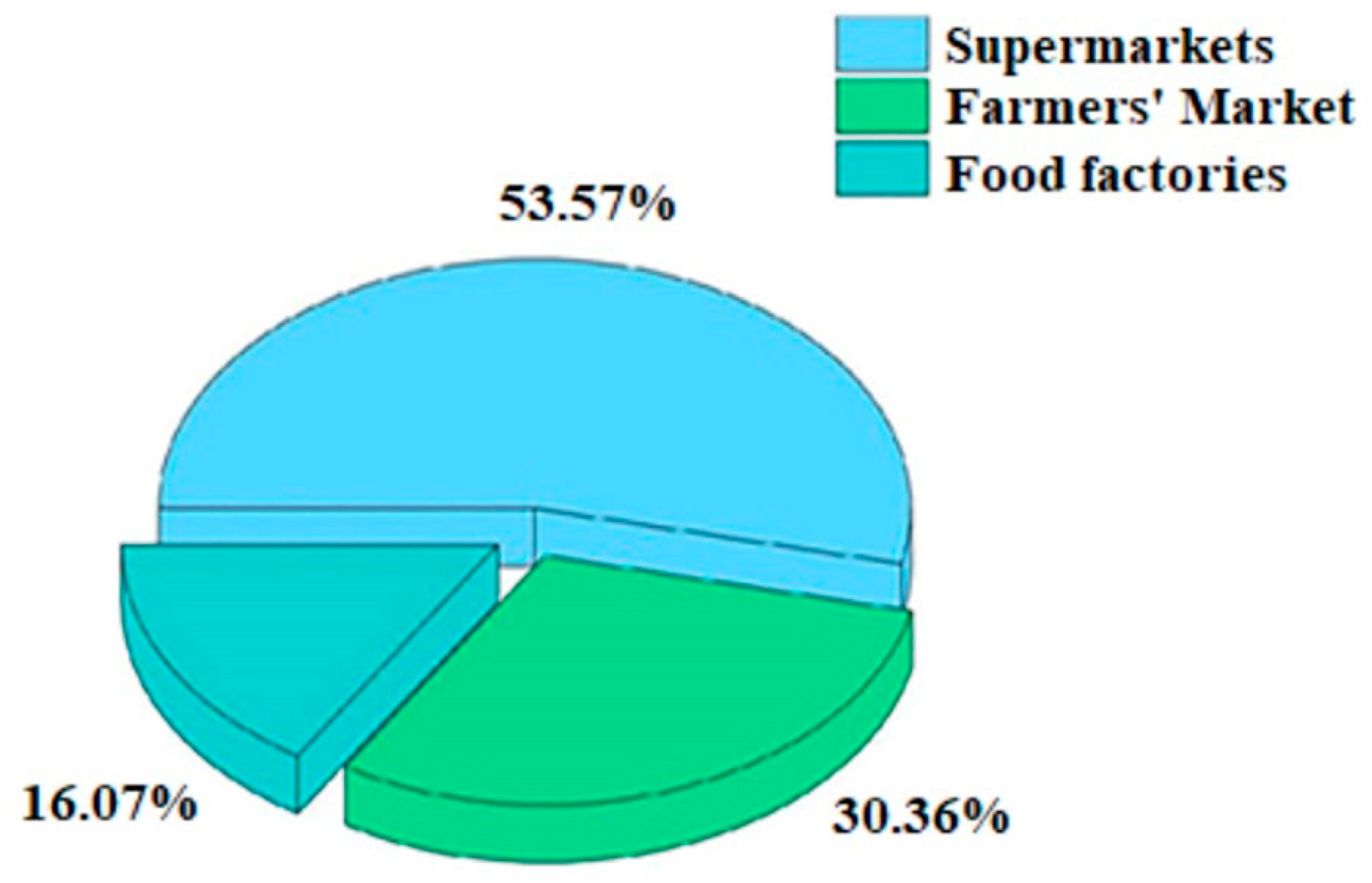 Microorganisms 11 02763 g001 Microorganisms 11 02763 g001