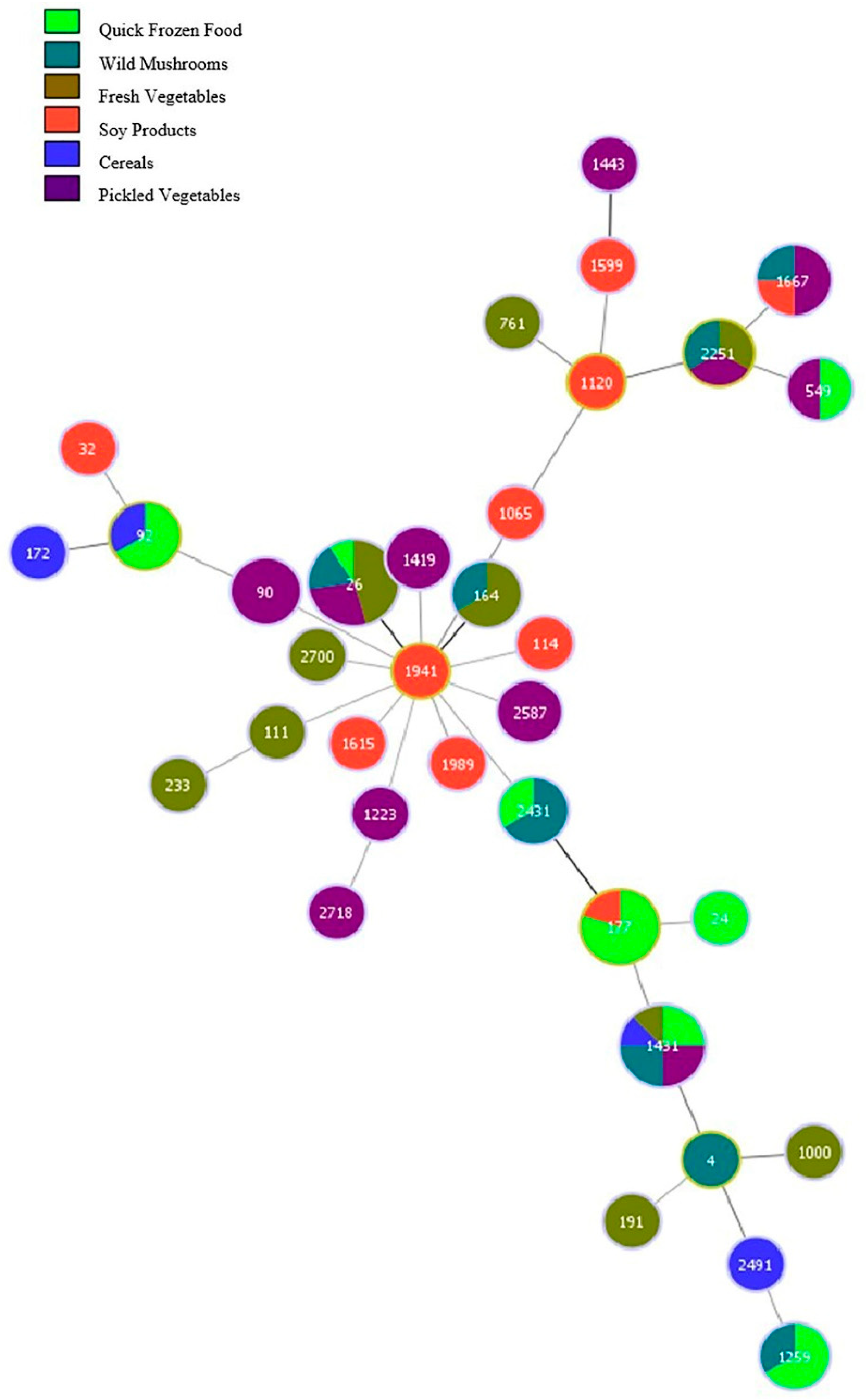 Microorganisms 11 02763 g004 Microorganisms 11 02763 g004