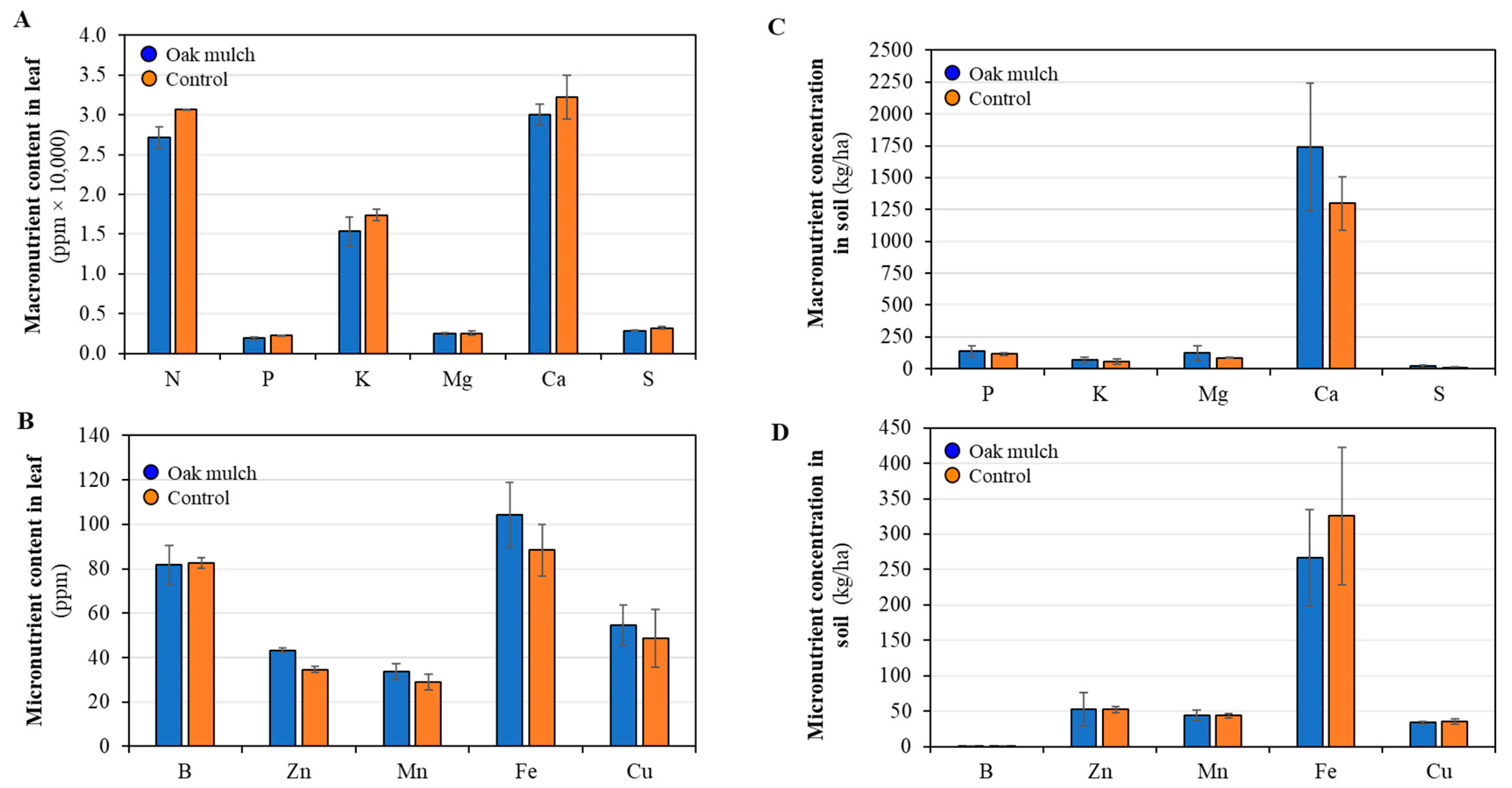 Microorganisms 11 02764 g003