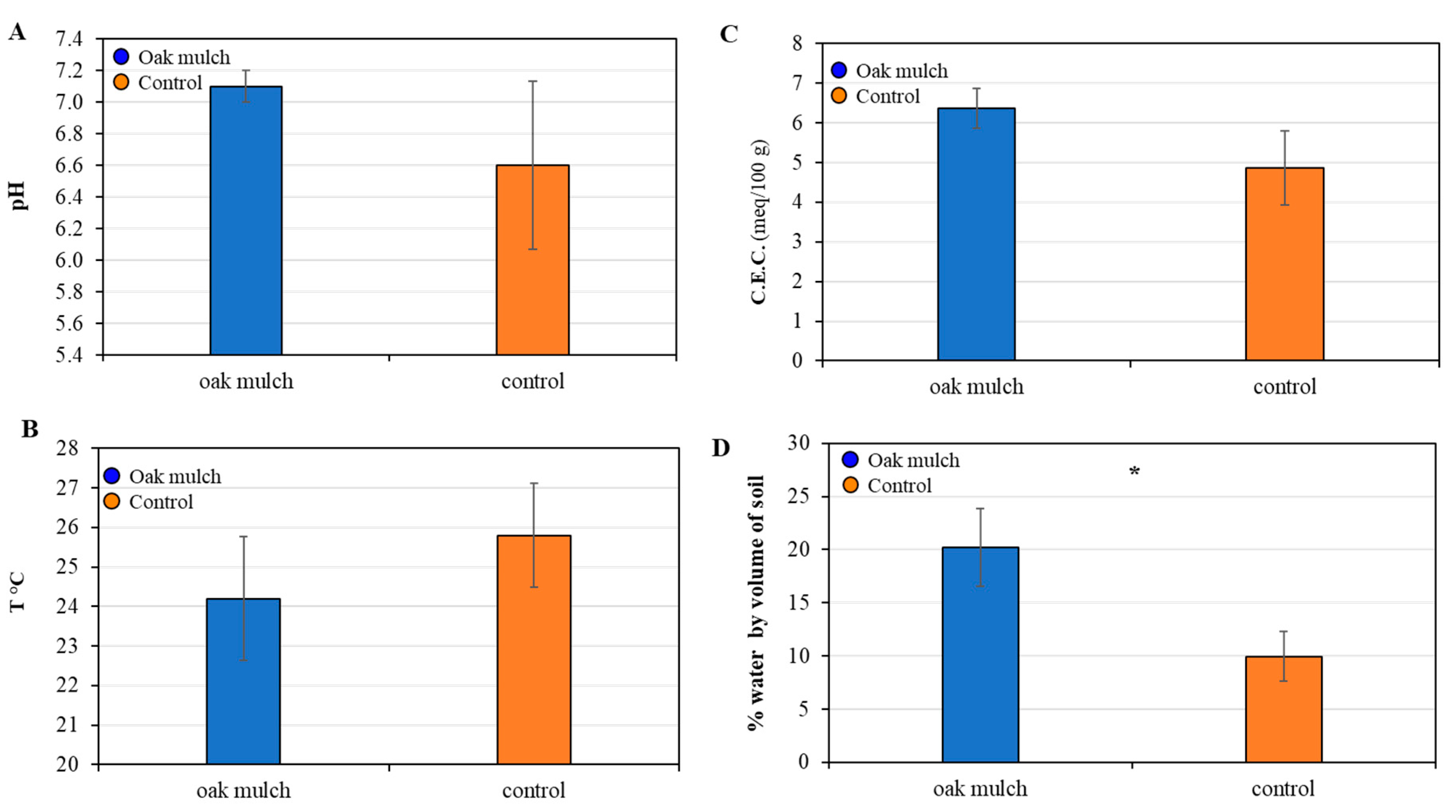 Microorganisms 11 02764 g004