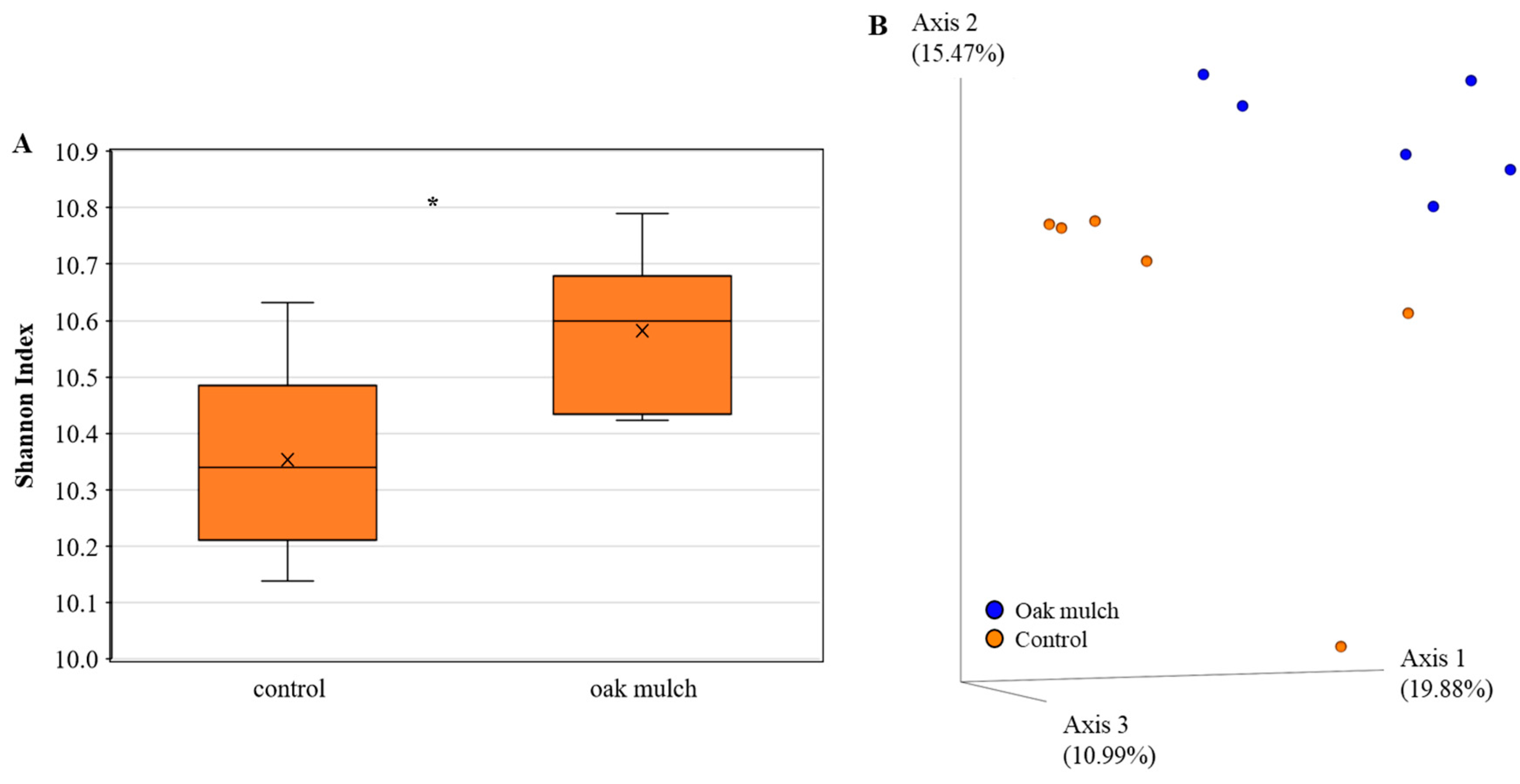 Microorganisms 11 02764 g006