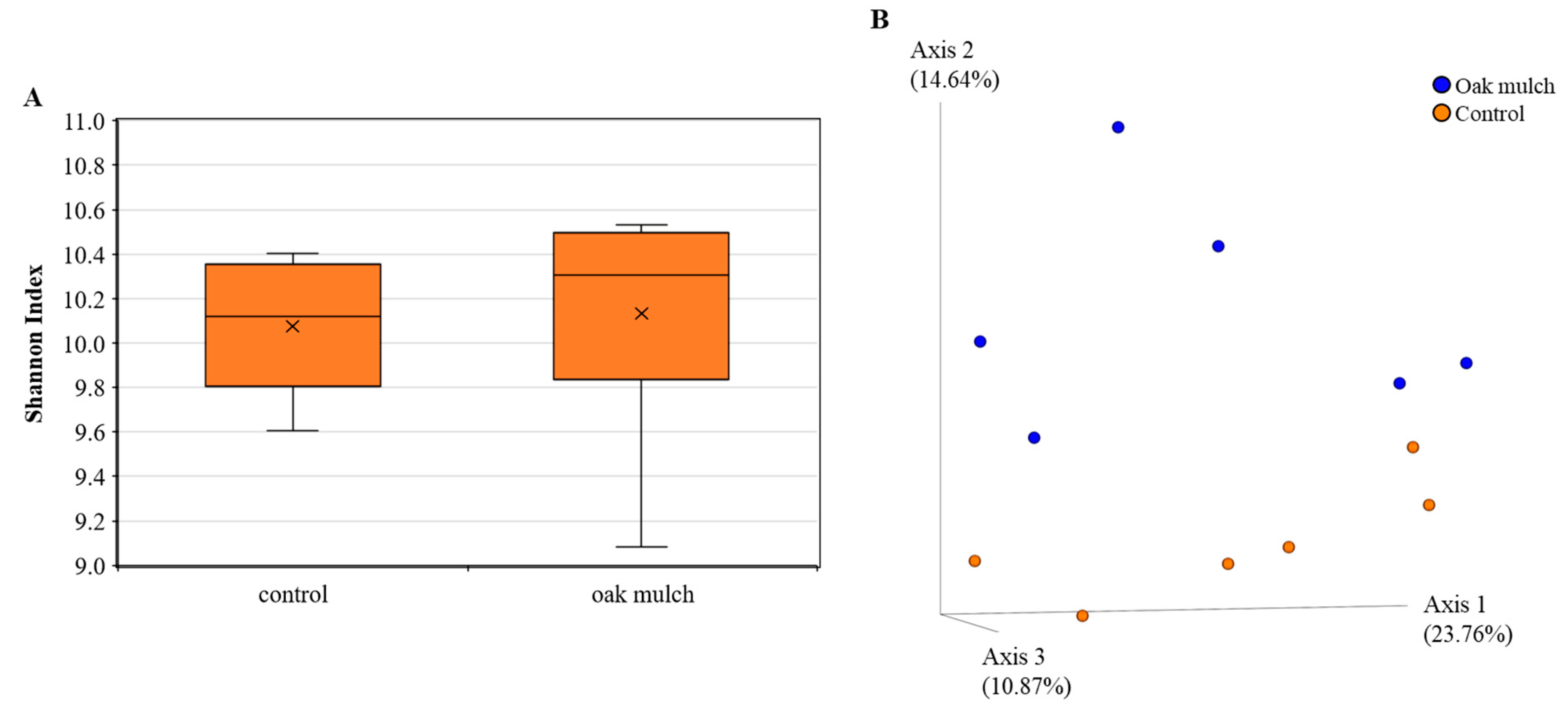 Microorganisms 11 02764 g007