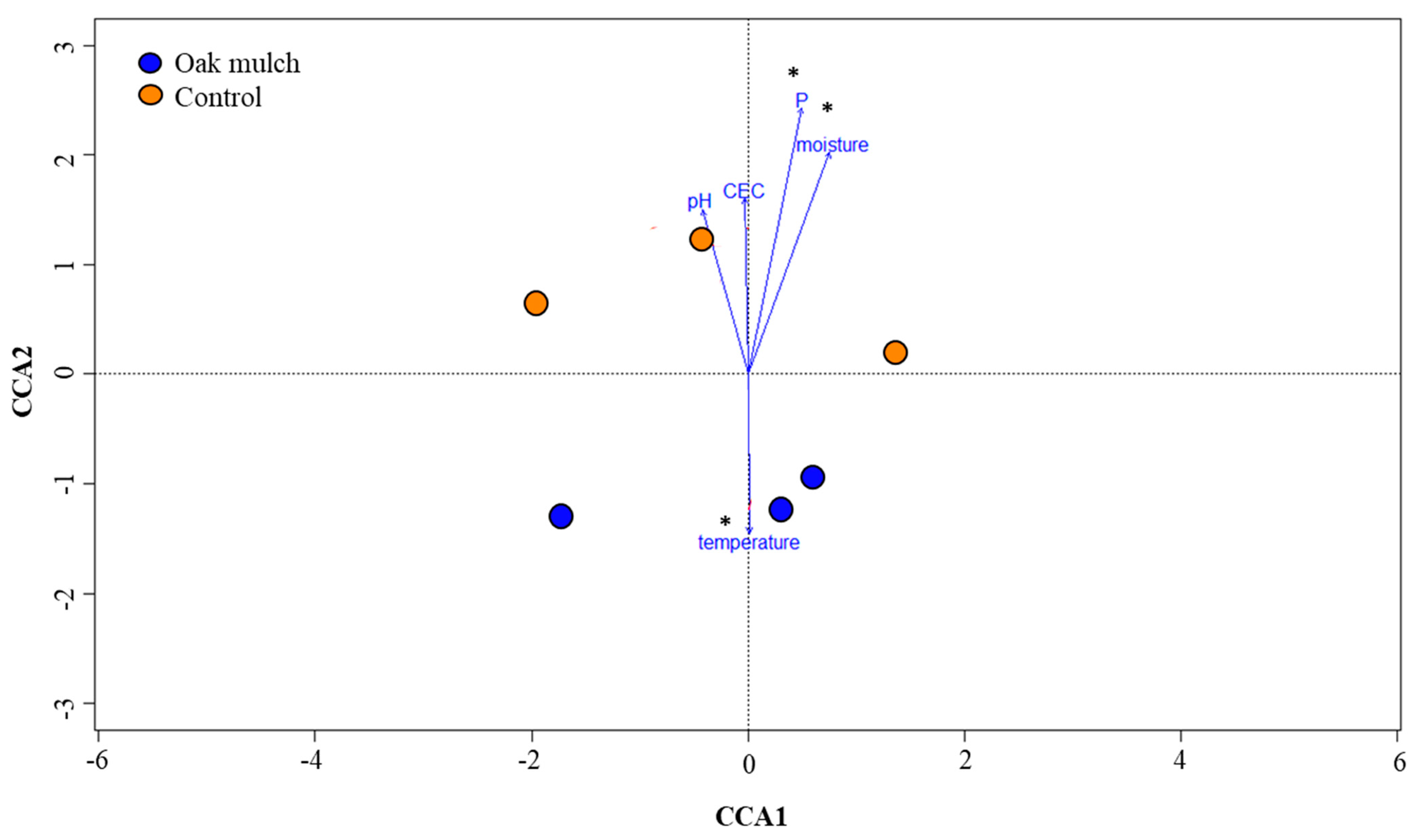 Microorganisms 11 02764 g008