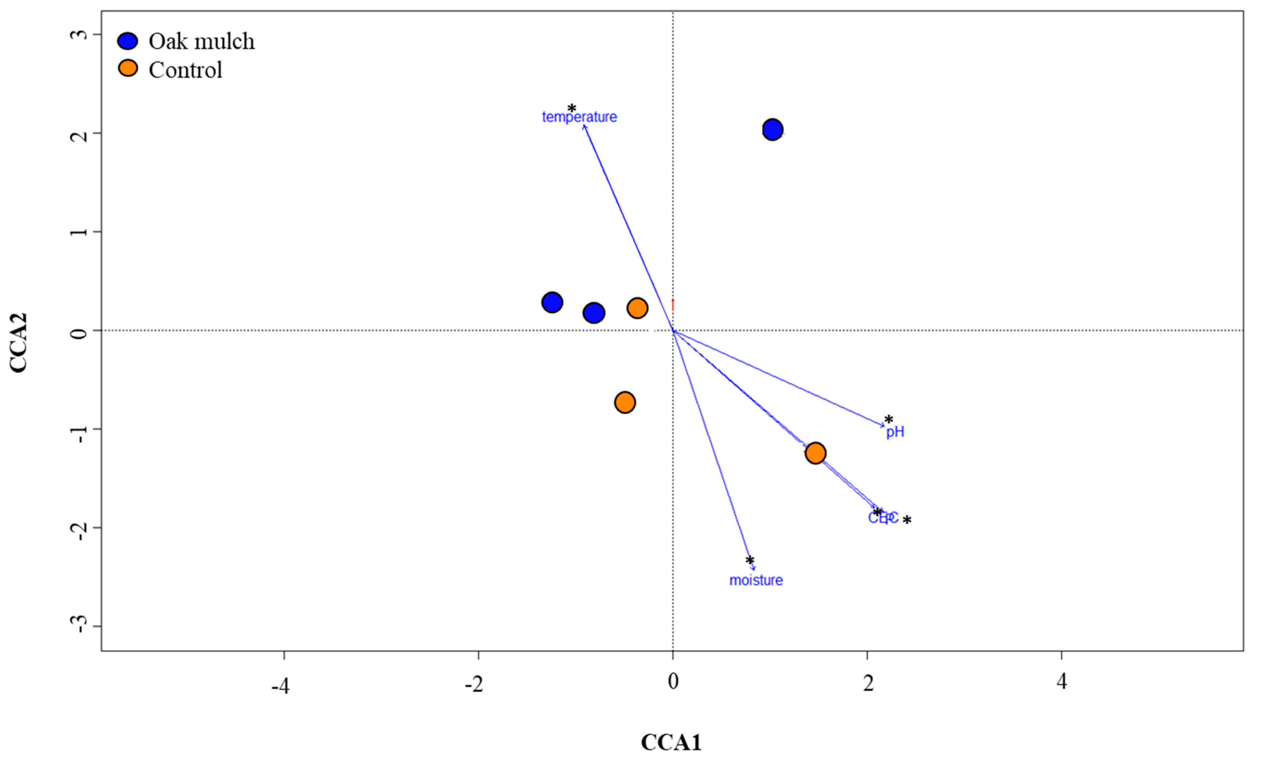 Microorganisms 11 02764 g009