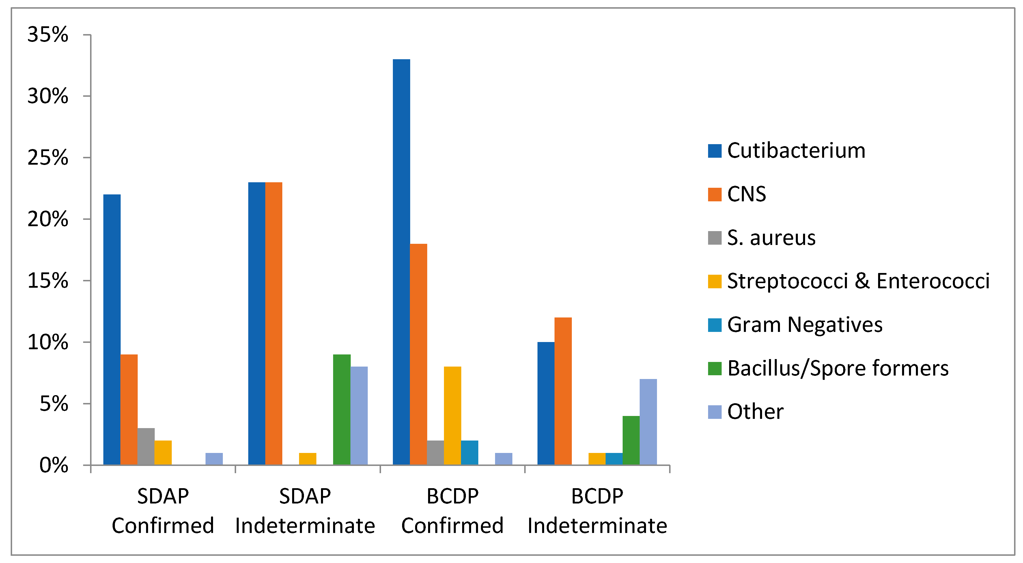 Microorganisms 11 02765 g001