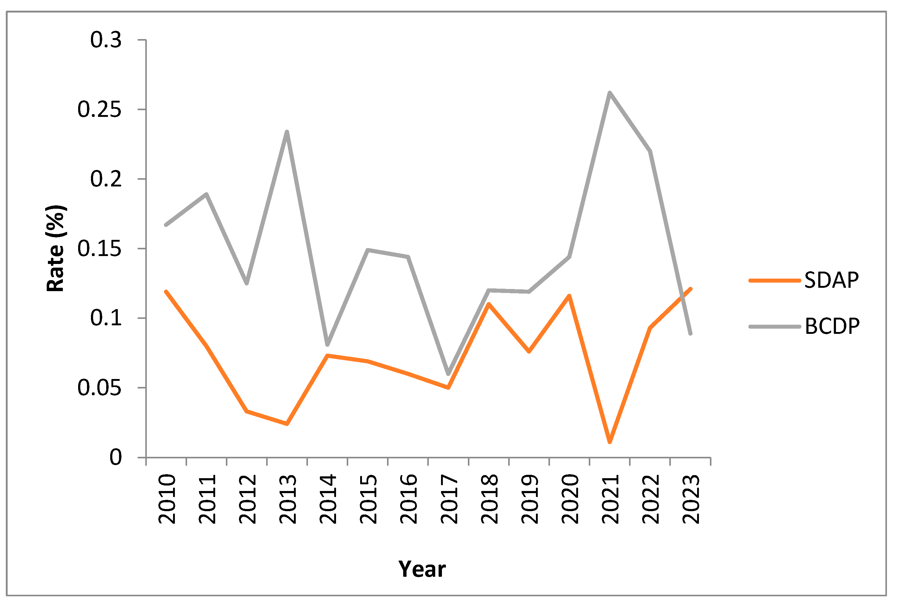 Microorganisms 11 02765 g003