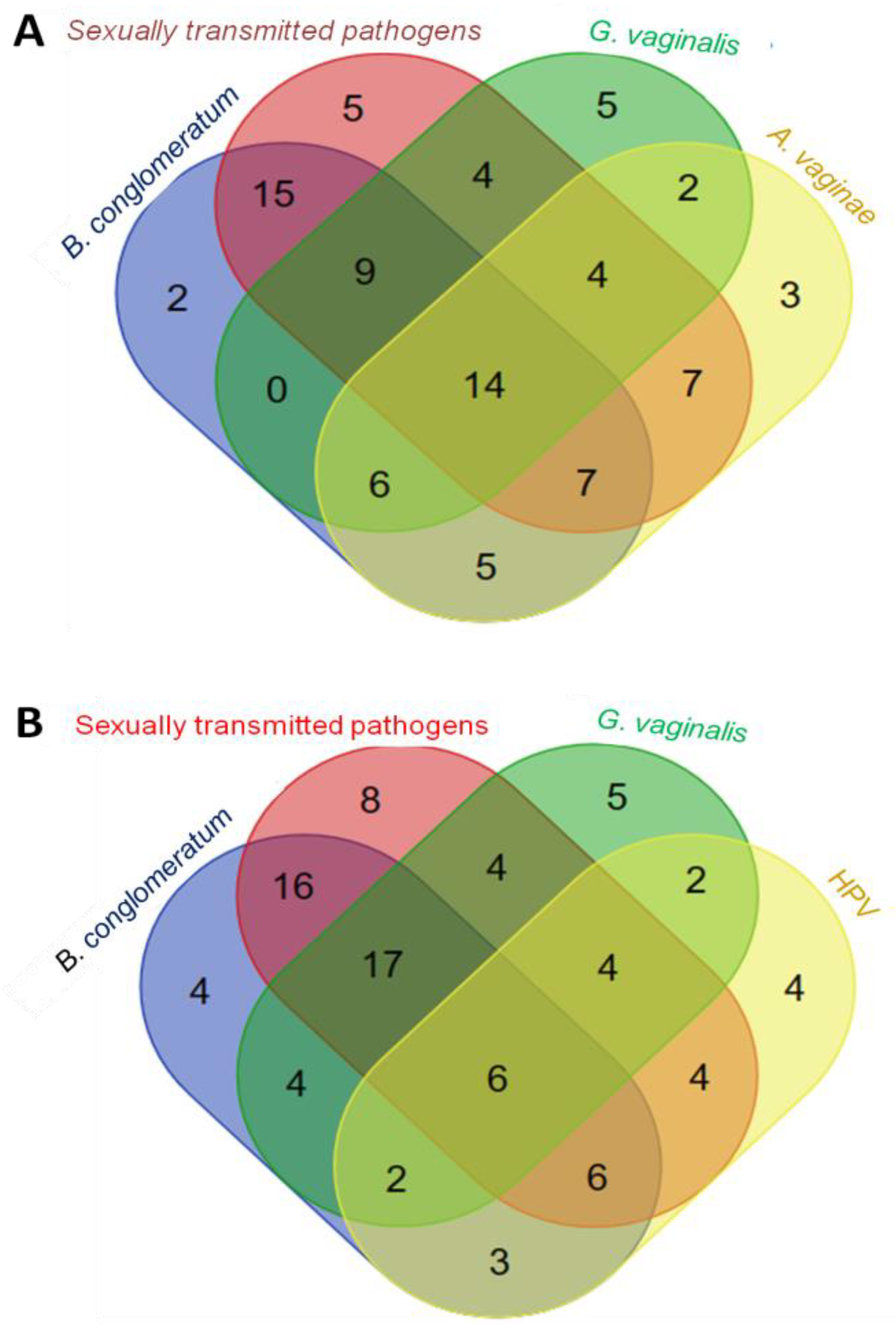 Microorganisms 11 02769 g001 Microorganisms 11 02769 g001
