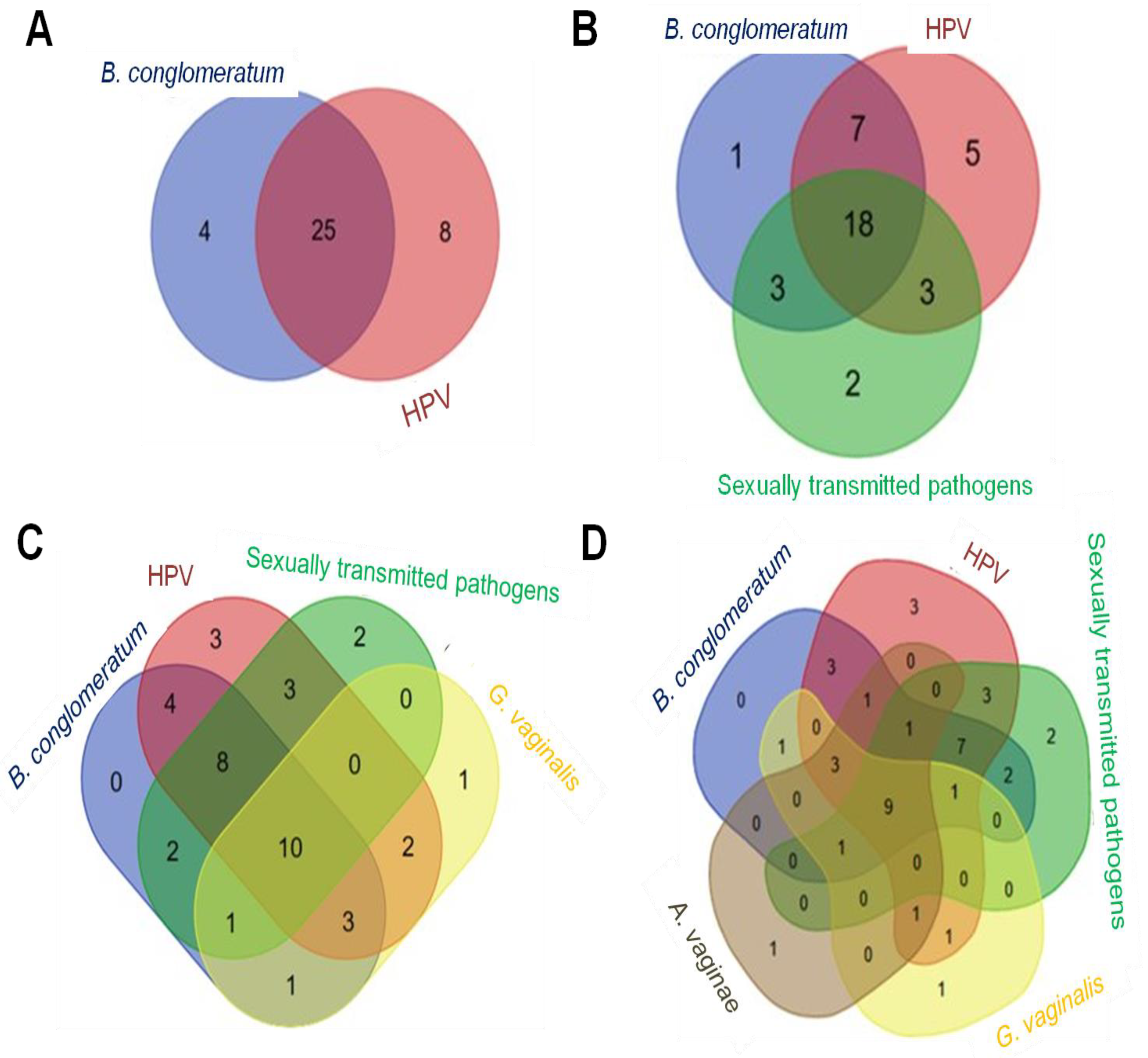 Microorganisms 11 02769 g002 Microorganisms 11 02769 g002