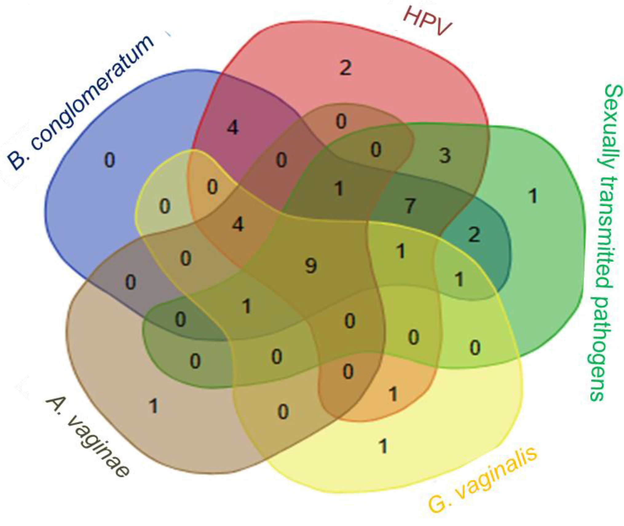 Microorganisms 11 02769 g003 Microorganisms 11 02769 g003