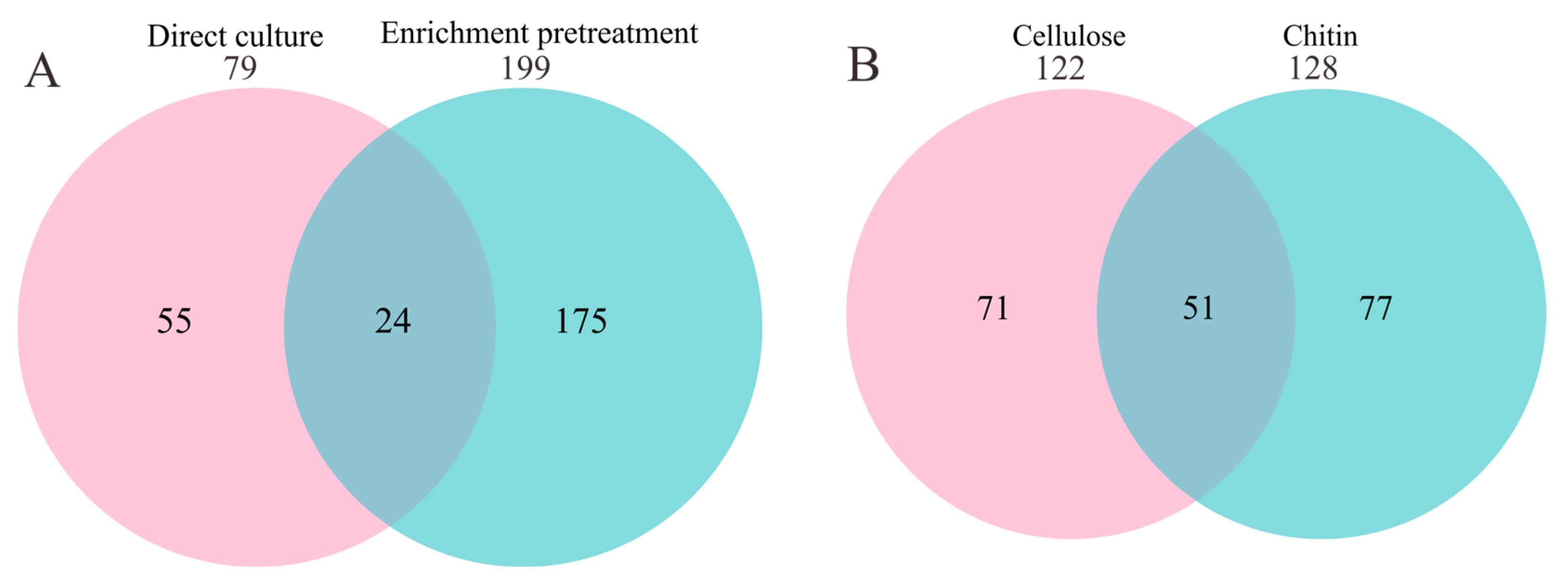Microorganisms 11 02771 g002
