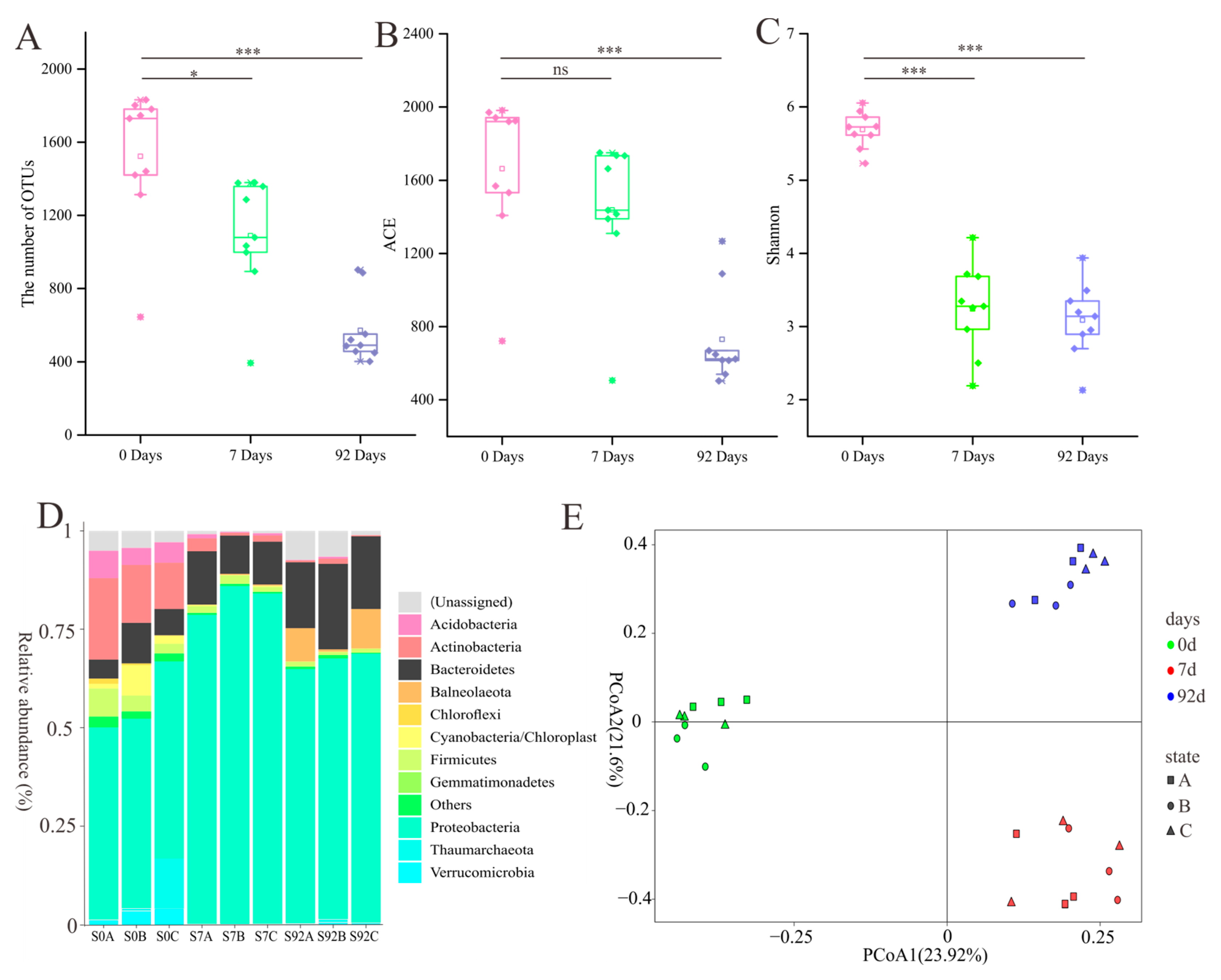 Microorganisms 11 02771 g005
