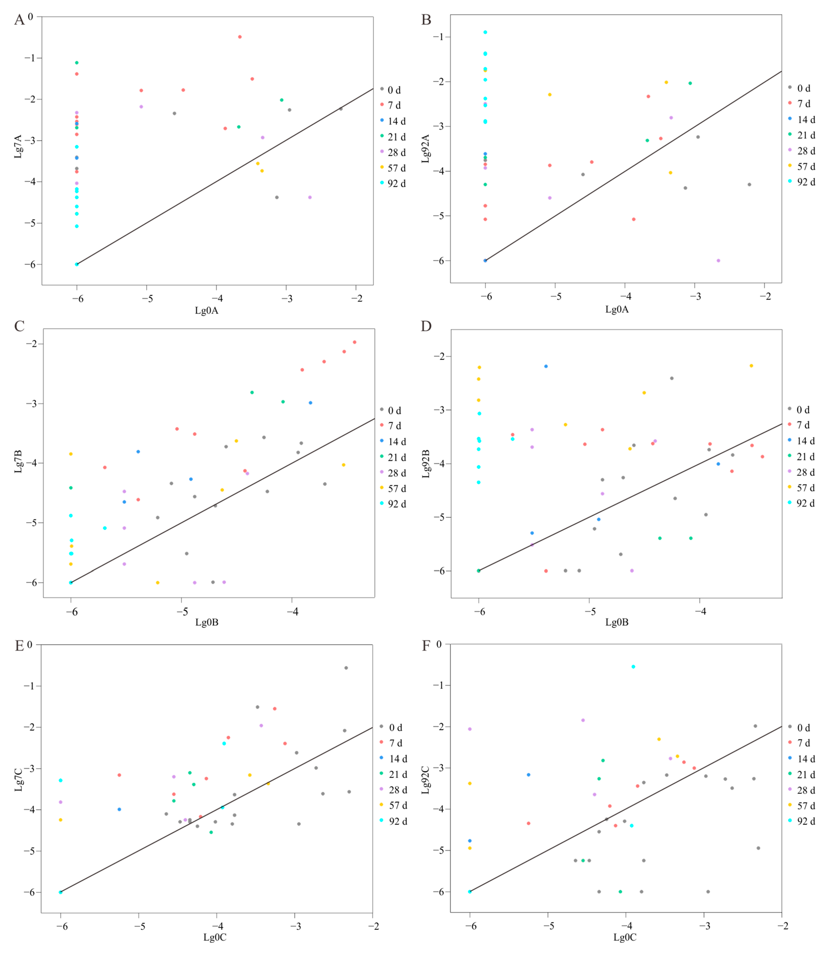 Microorganisms 11 02771 g006