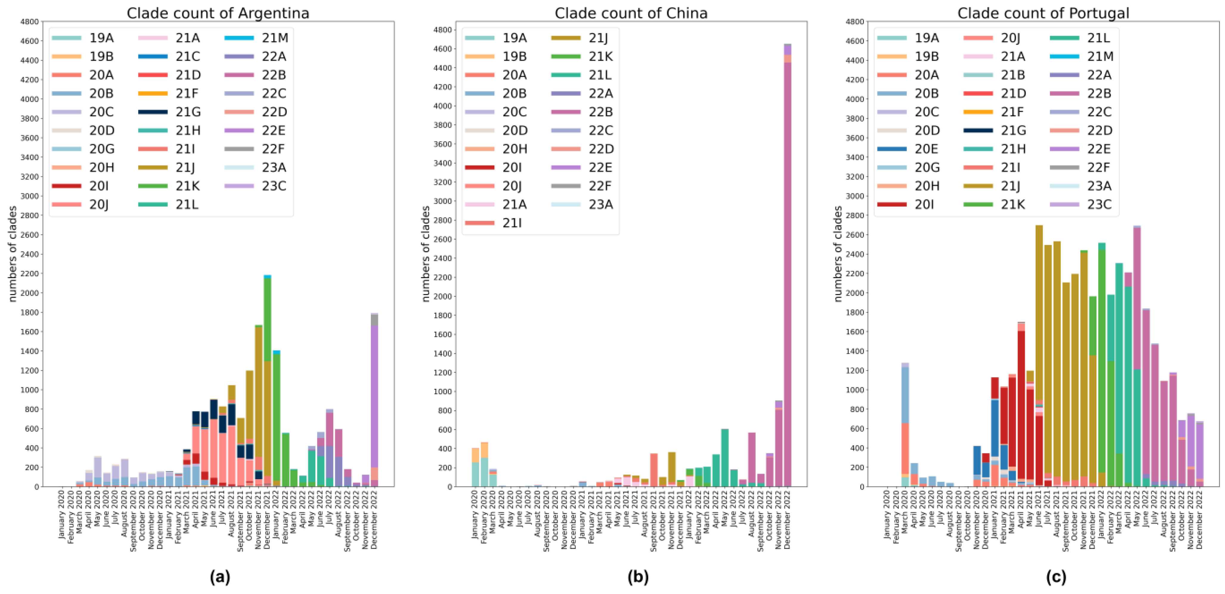 Microorganisms 11 02773 g002