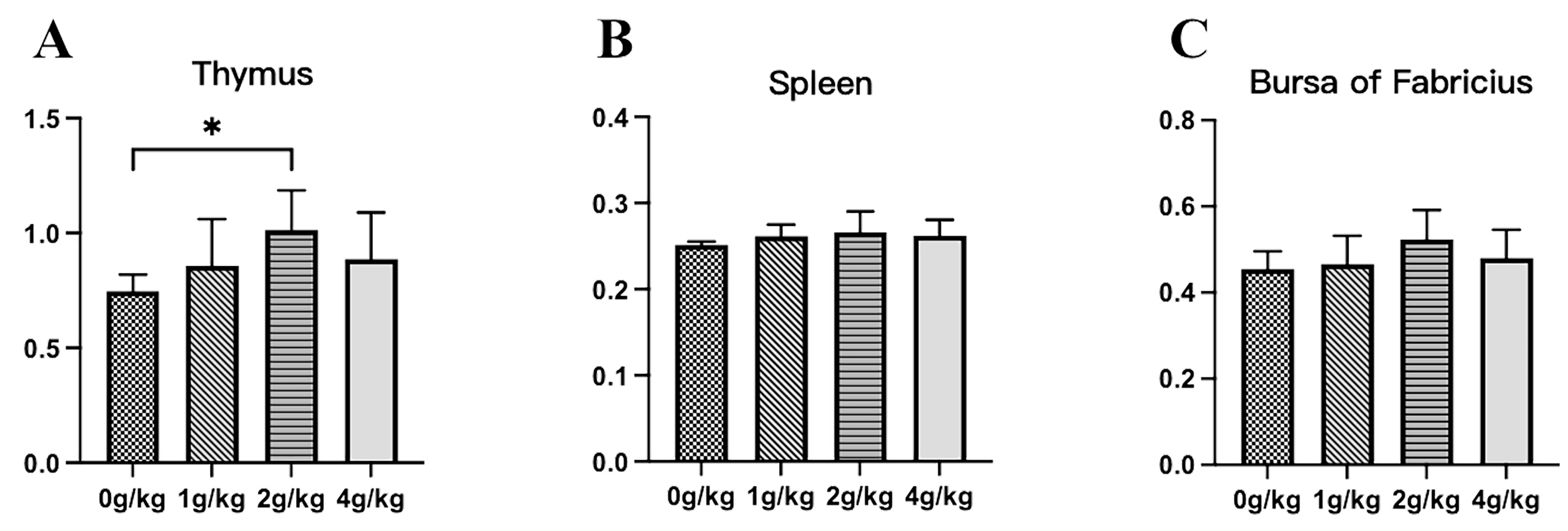 Microorganisms 11 02774 g001