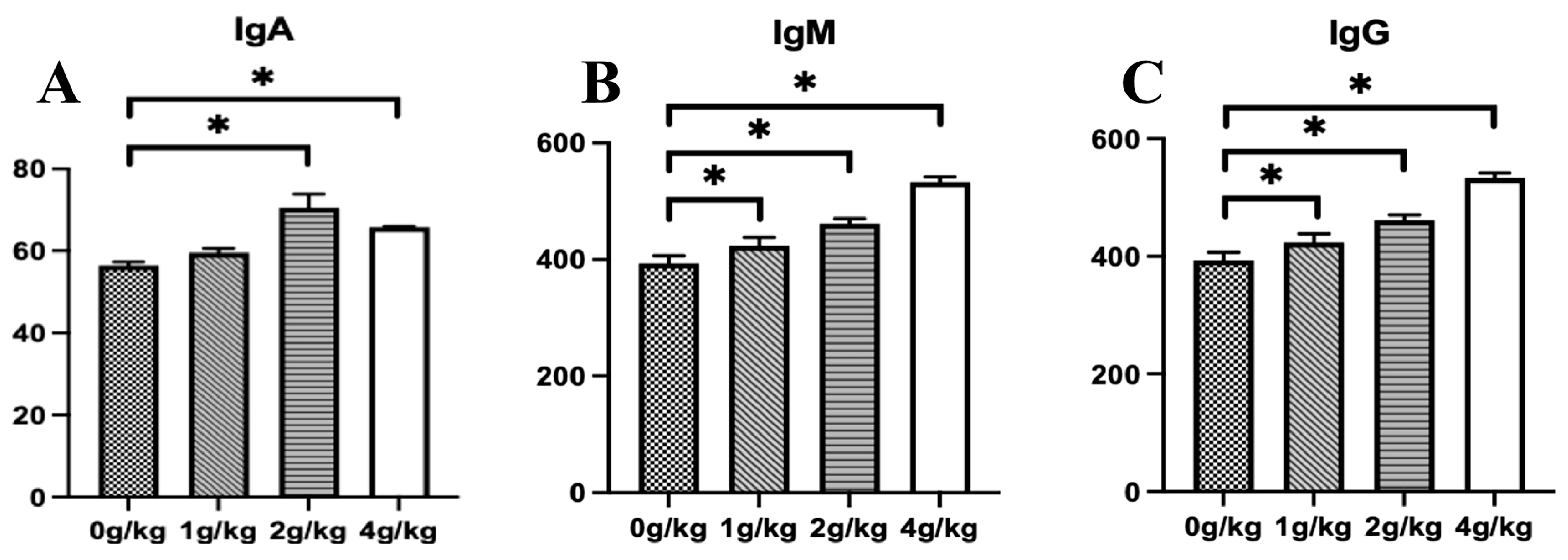 Microorganisms 11 02774 g002