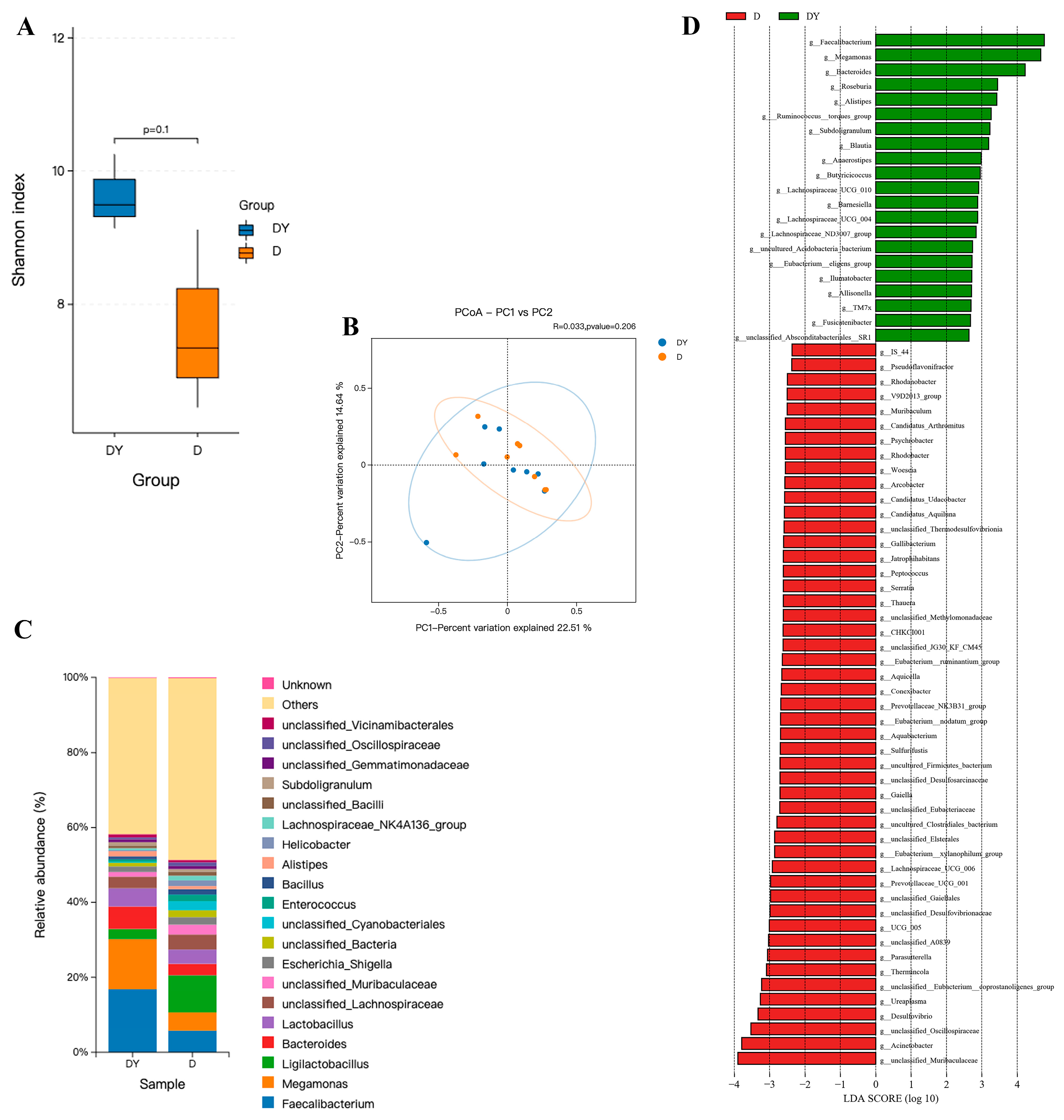 Microorganisms 11 02774 g004