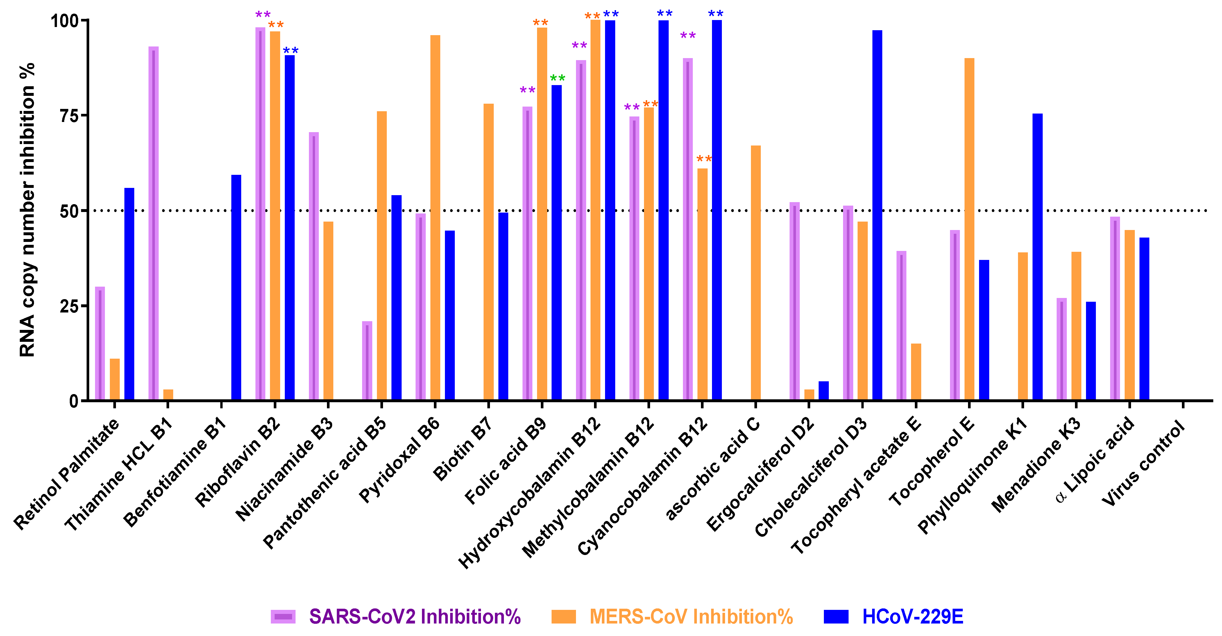 Microorganisms 11 02777 g003