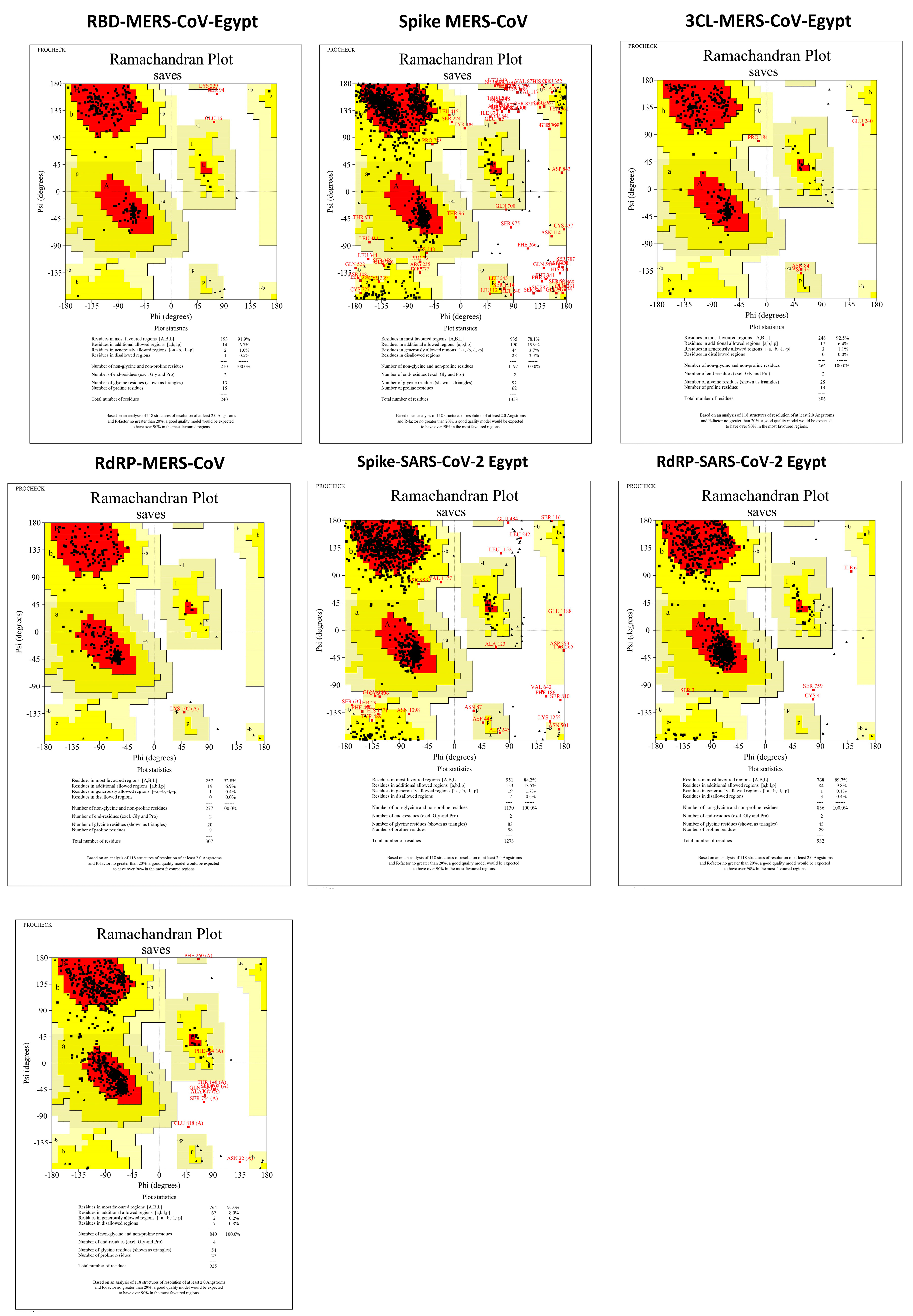 Microorganisms 11 02777 g004
