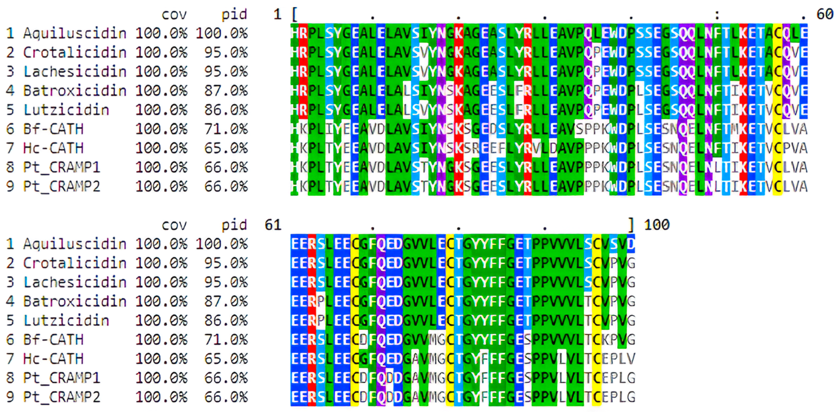 Microorganisms 11 02778 g002