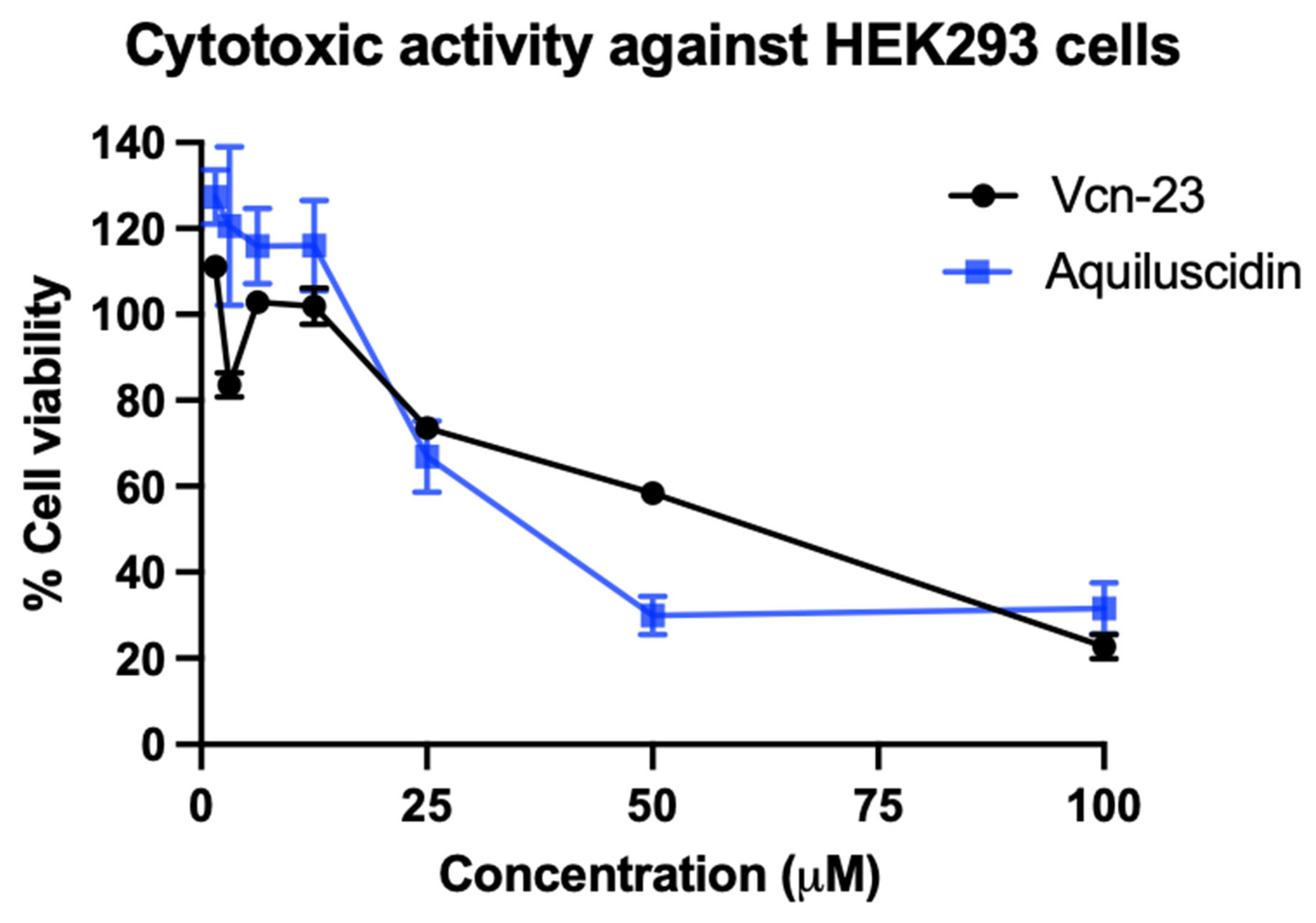 Microorganisms 11 02778 g004