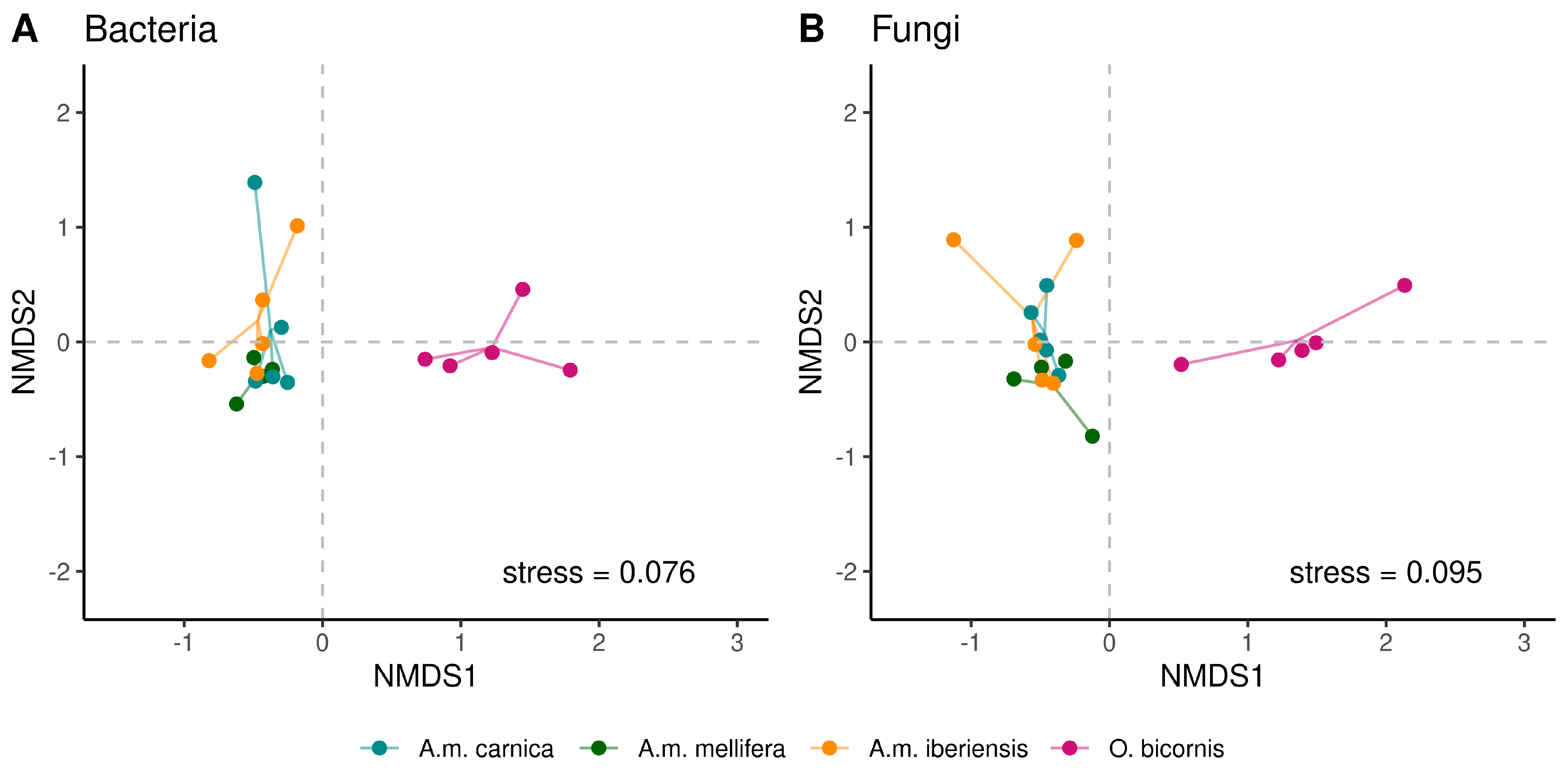 Microorganisms 11 02780 g004