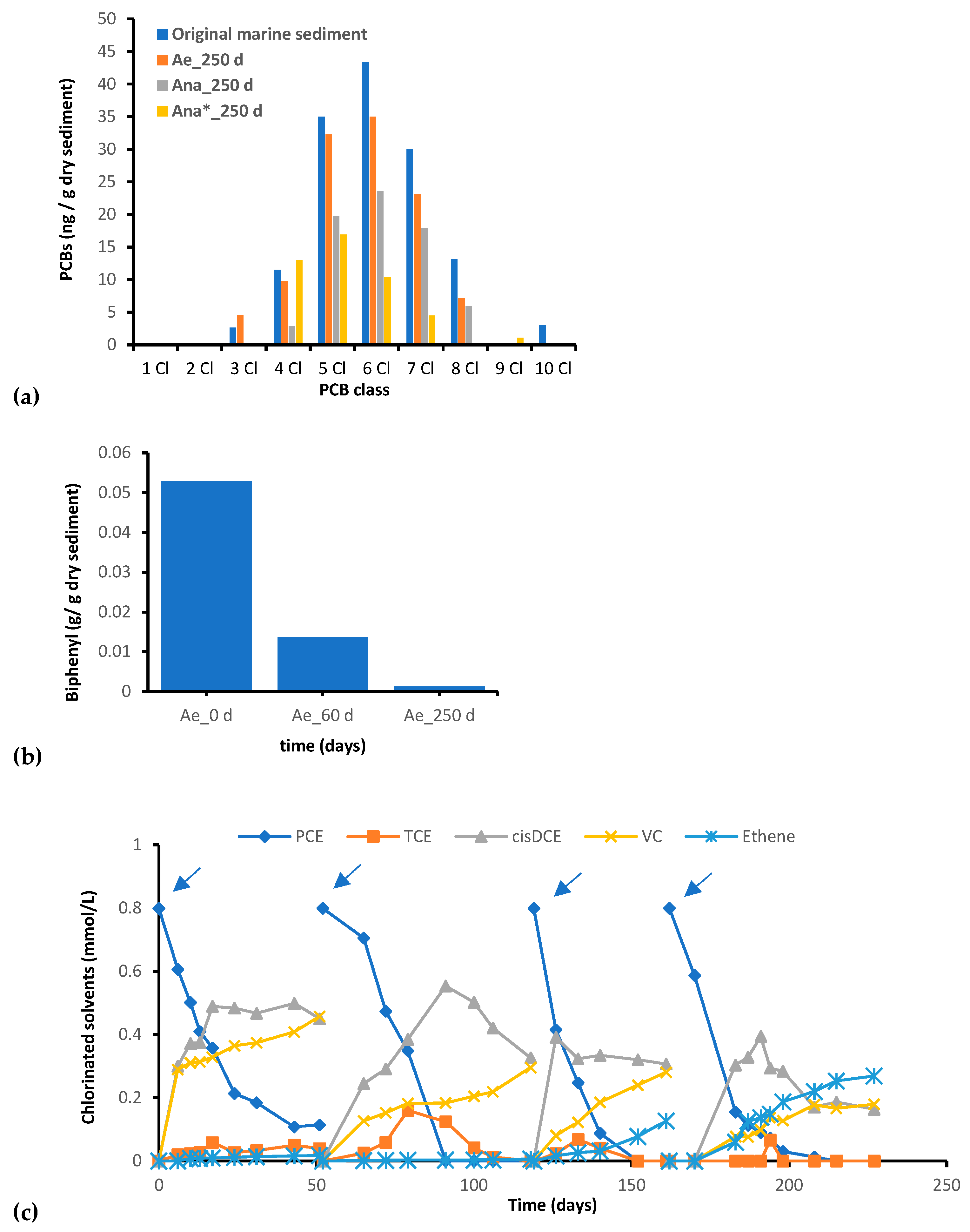 Microorganisms 11 02782 g001 Microorganisms 11 02782 g001